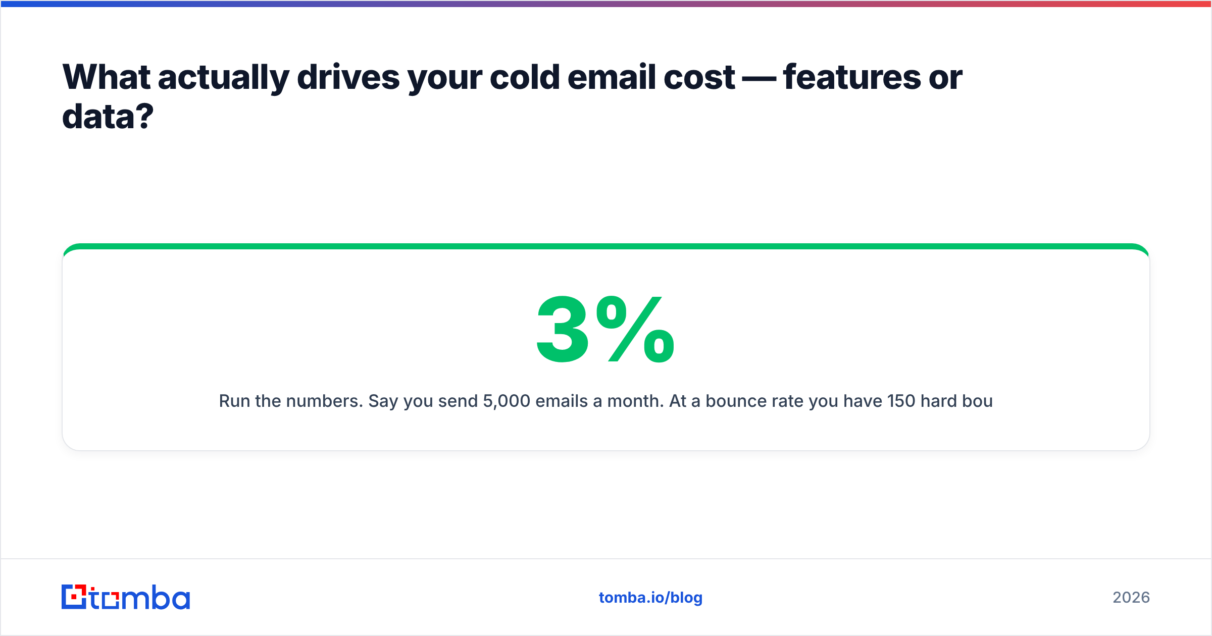Diagram: What actually drives your cold email cost — features or data