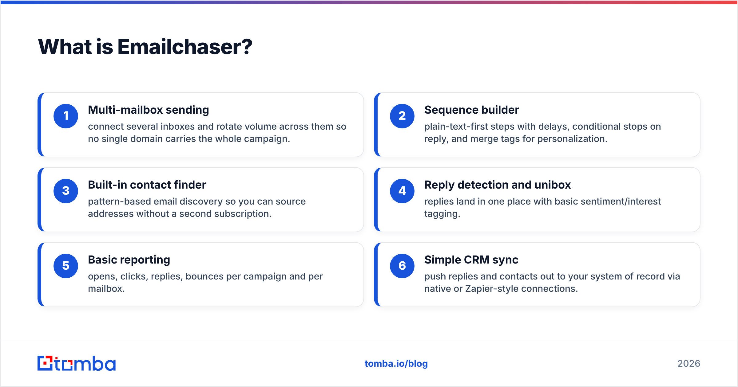 Diagram: What is Emailchaser