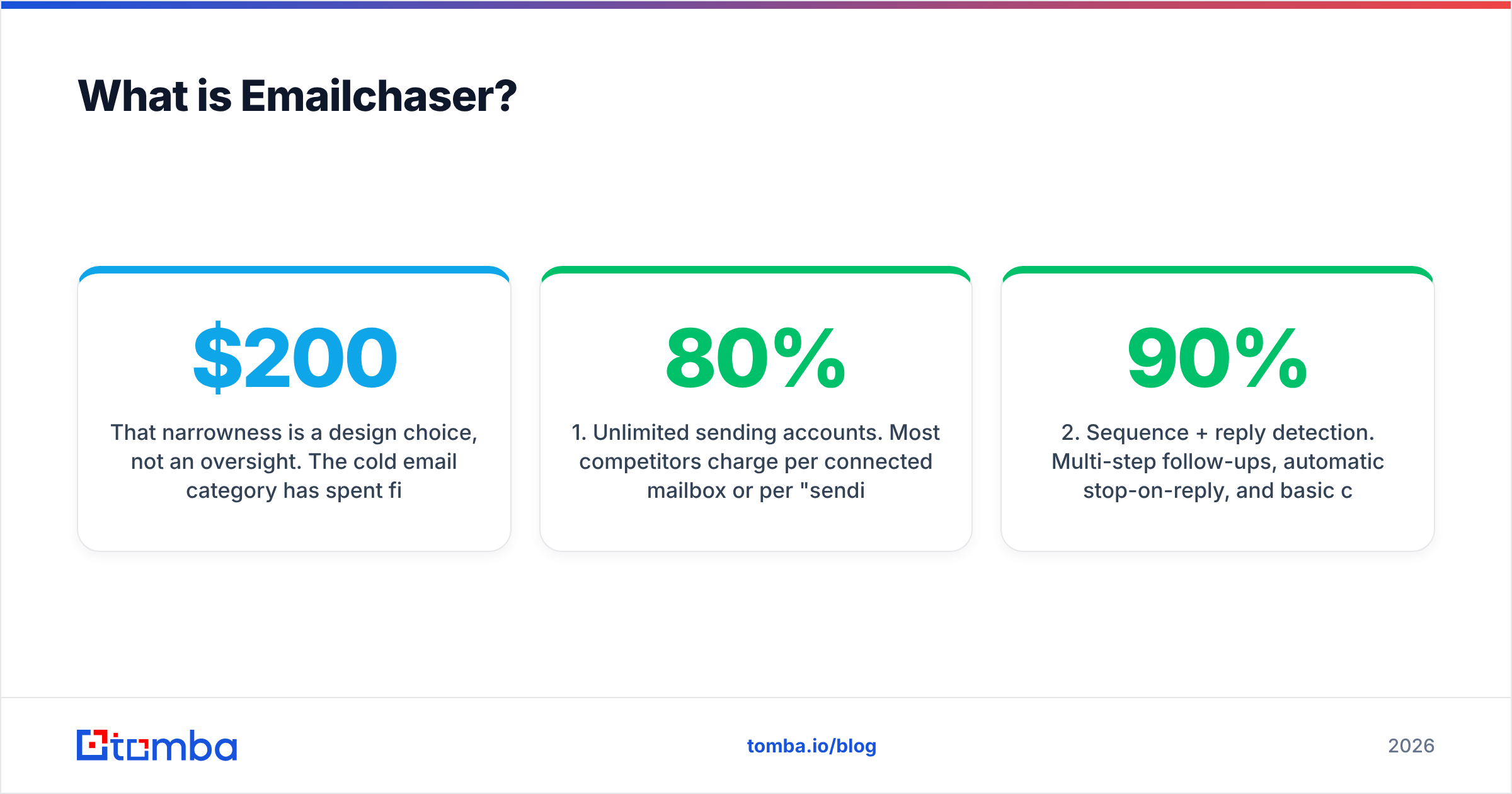 Diagram: What is Emailchaser