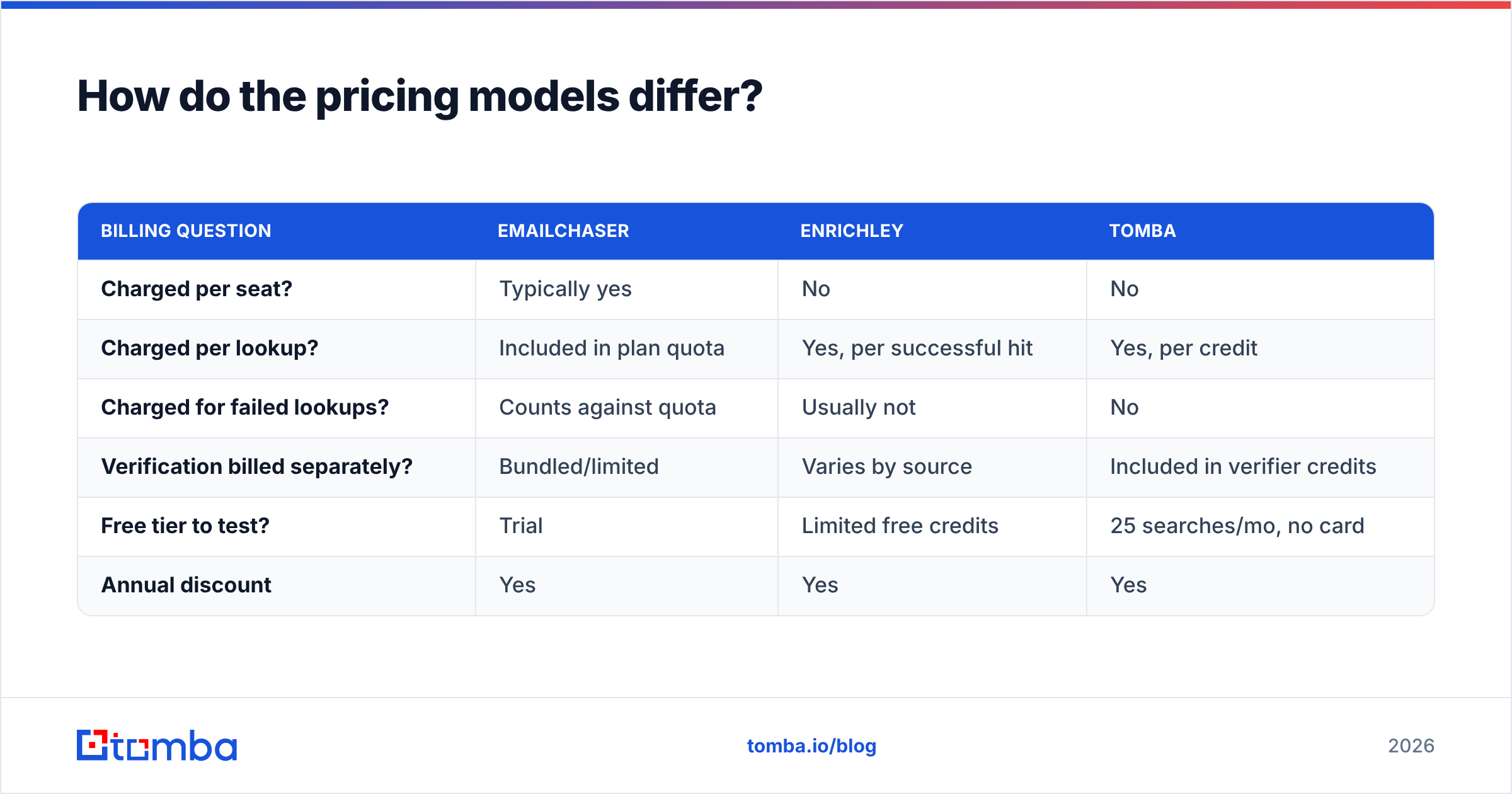 Diagram: How do the pricing models differ