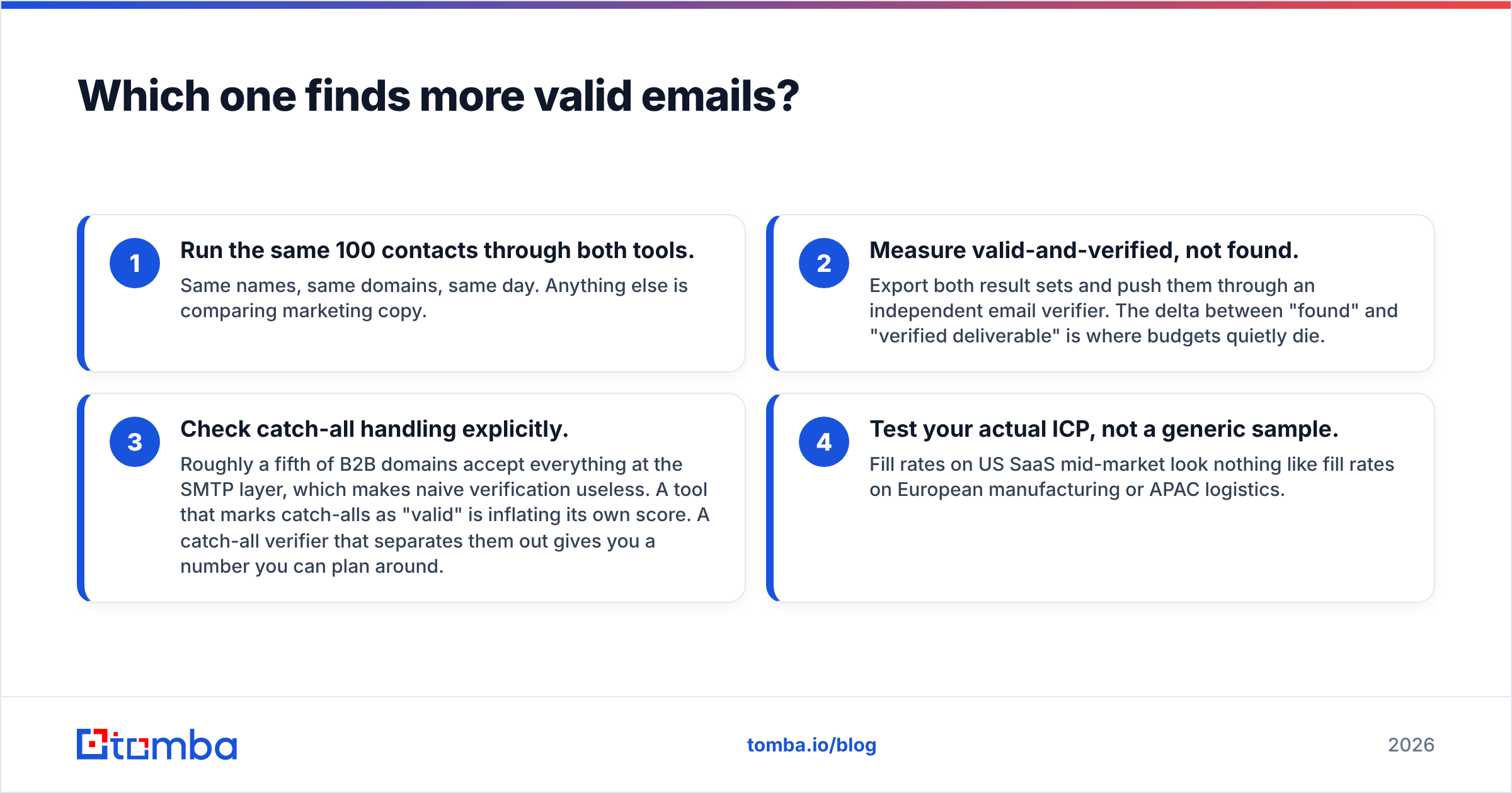 Diagram: Which one finds more valid emails