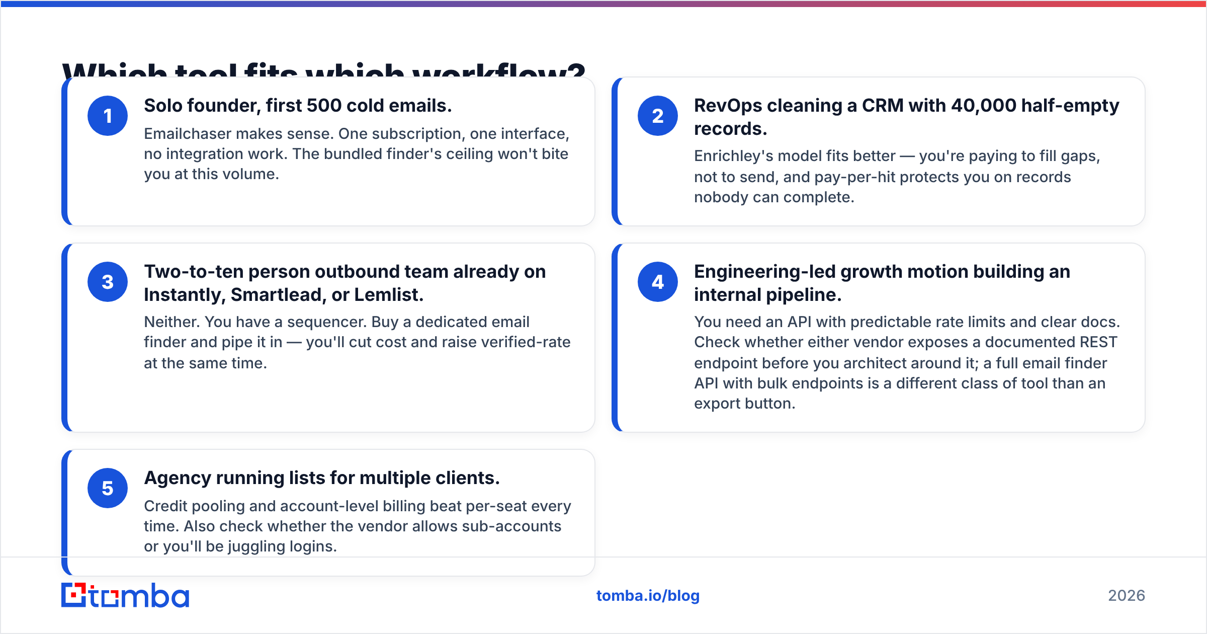 Diagram: Which tool fits which workflow