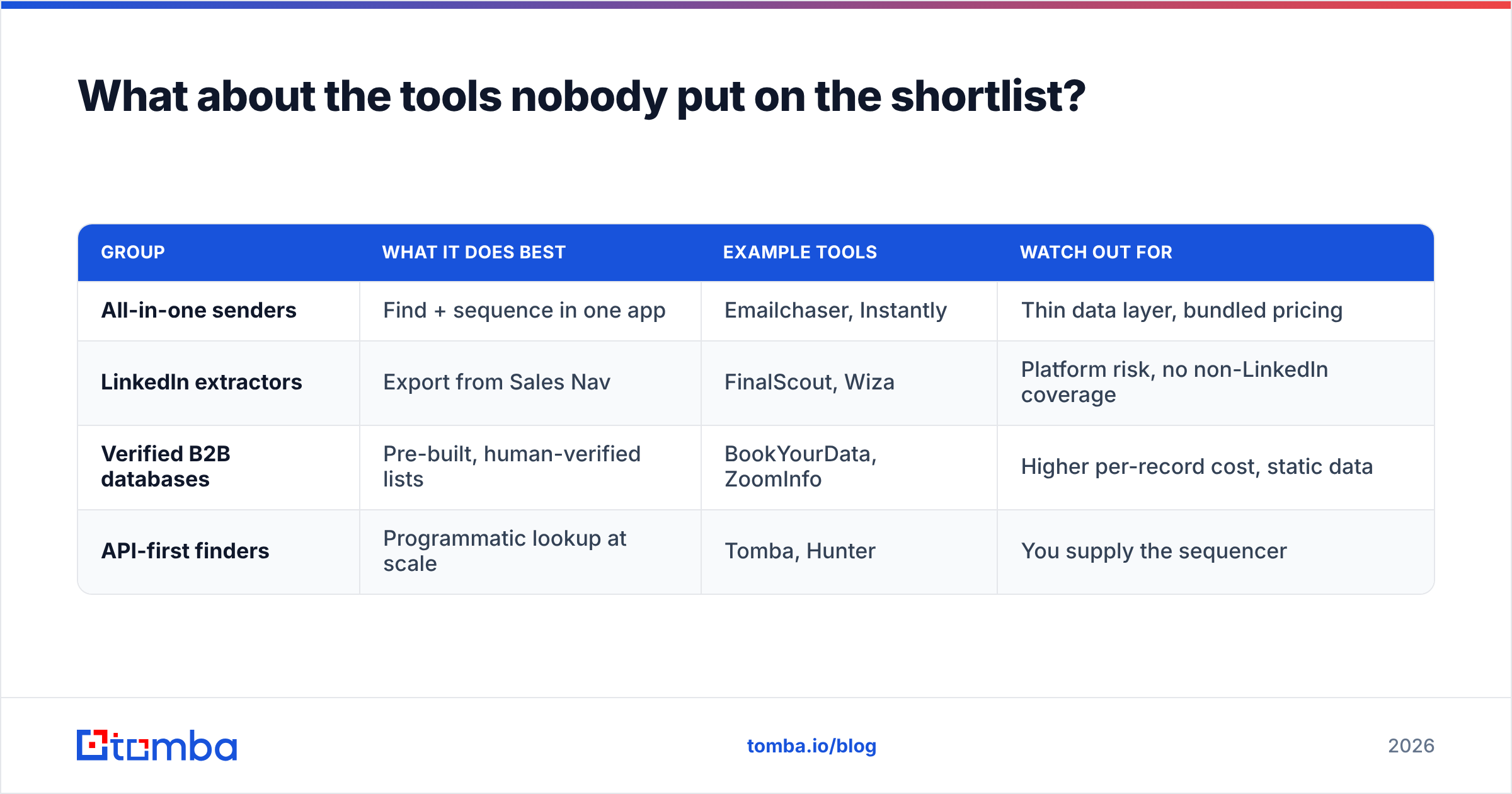 Diagram: What about the tools nobody put on the shortlist