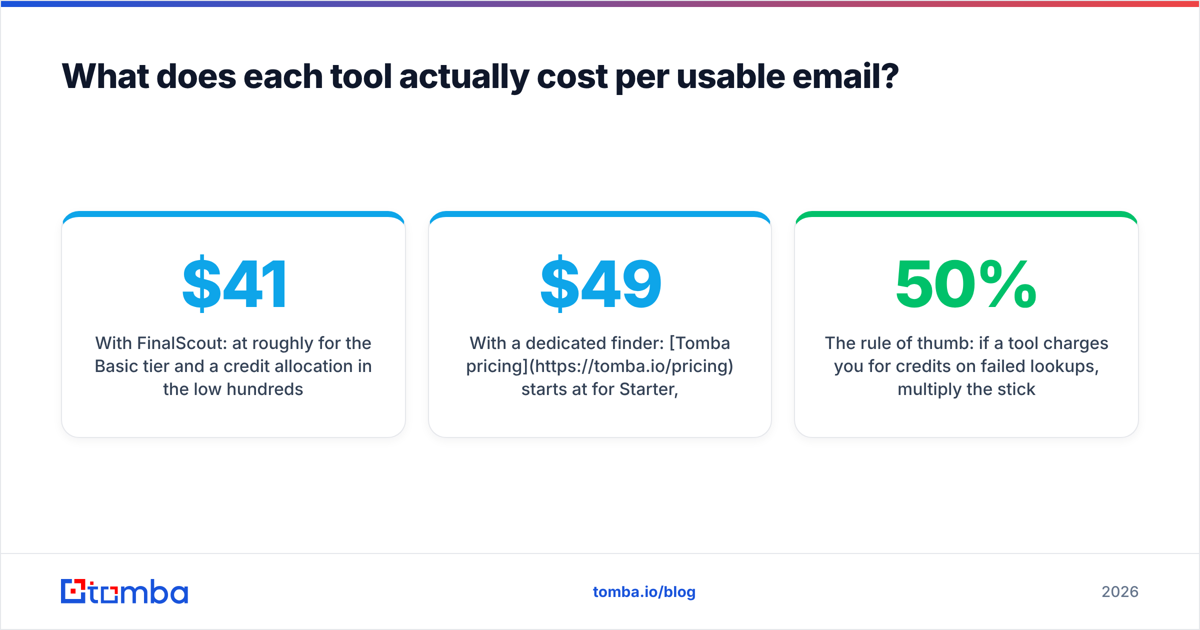 Diagram: What does each tool actually cost per usable email