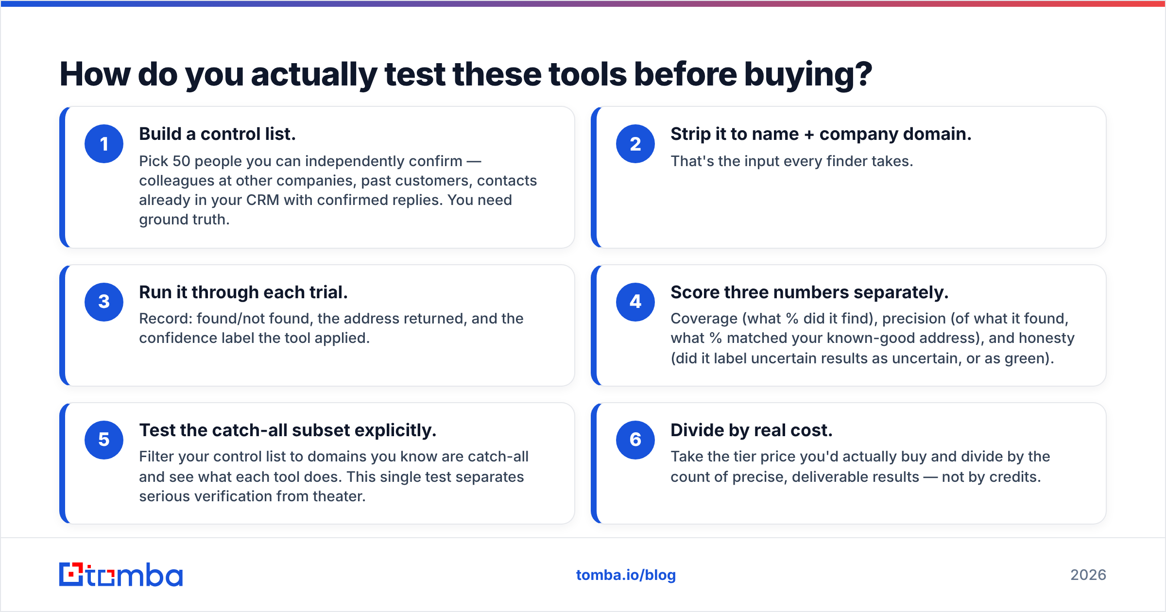 Diagram: How do you actually test these tools before buying