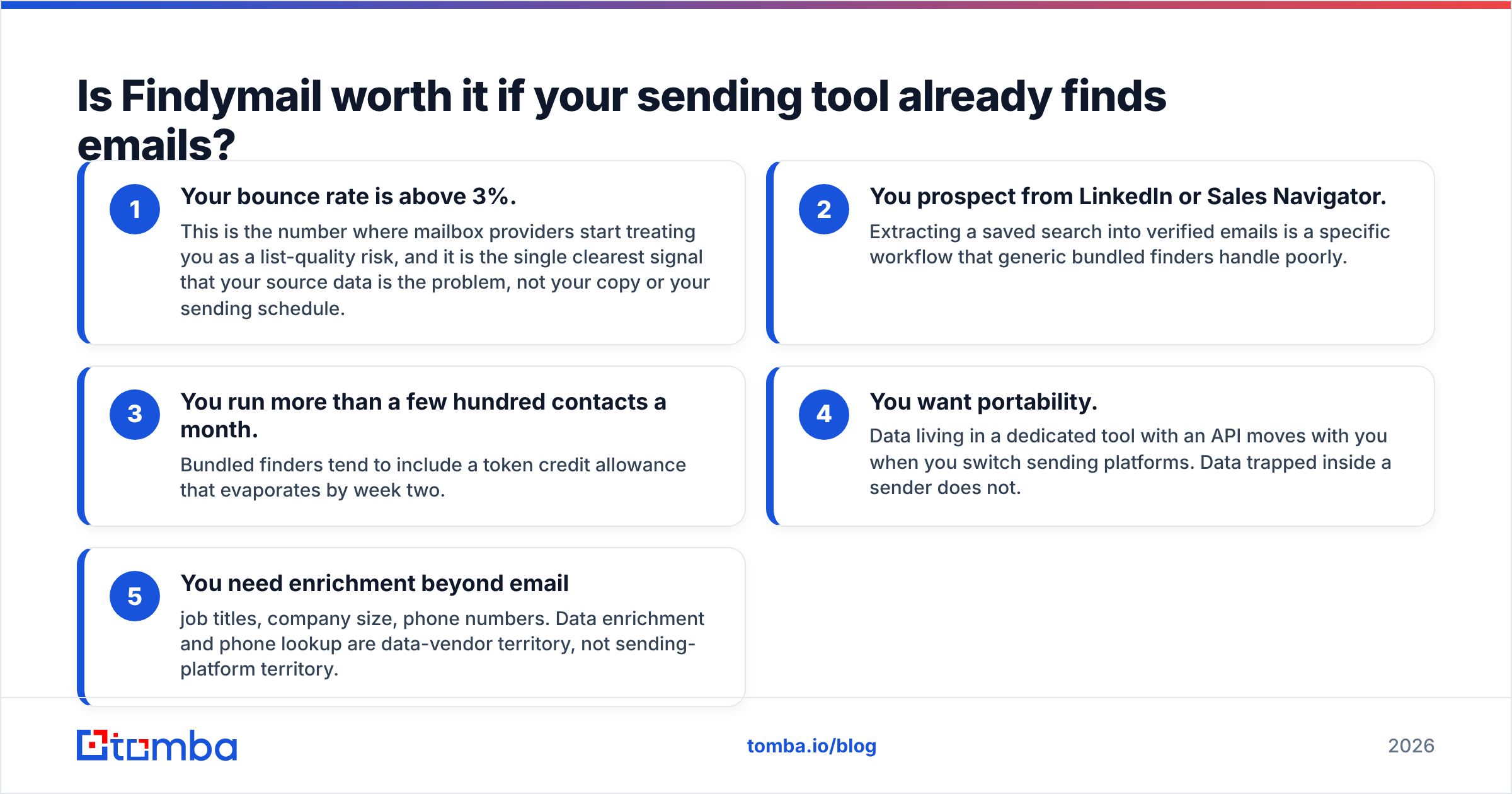 Diagram: Is Findymail worth it if your sending tool already finds emails