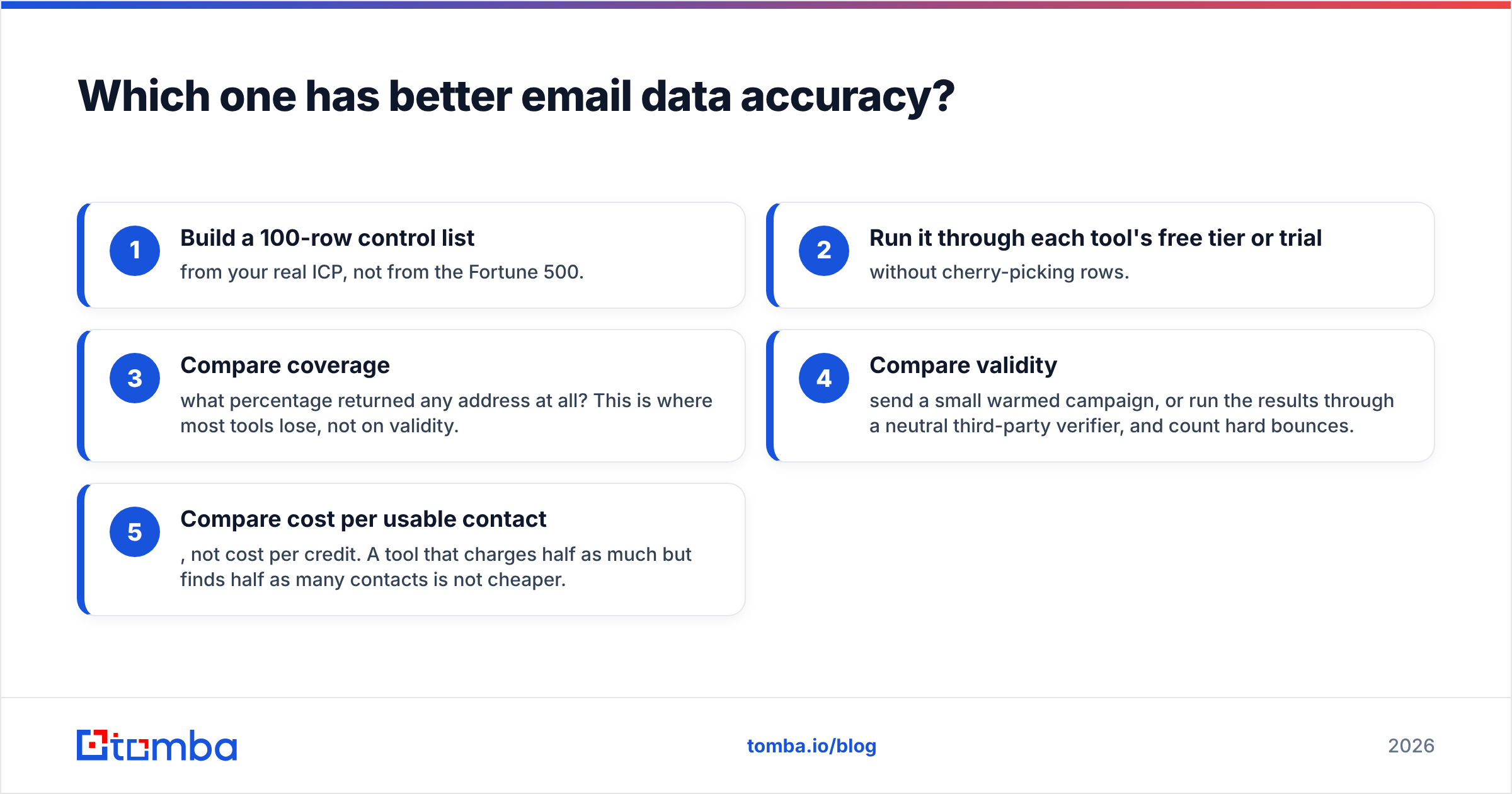 Diagram: Which one has better email data accuracy