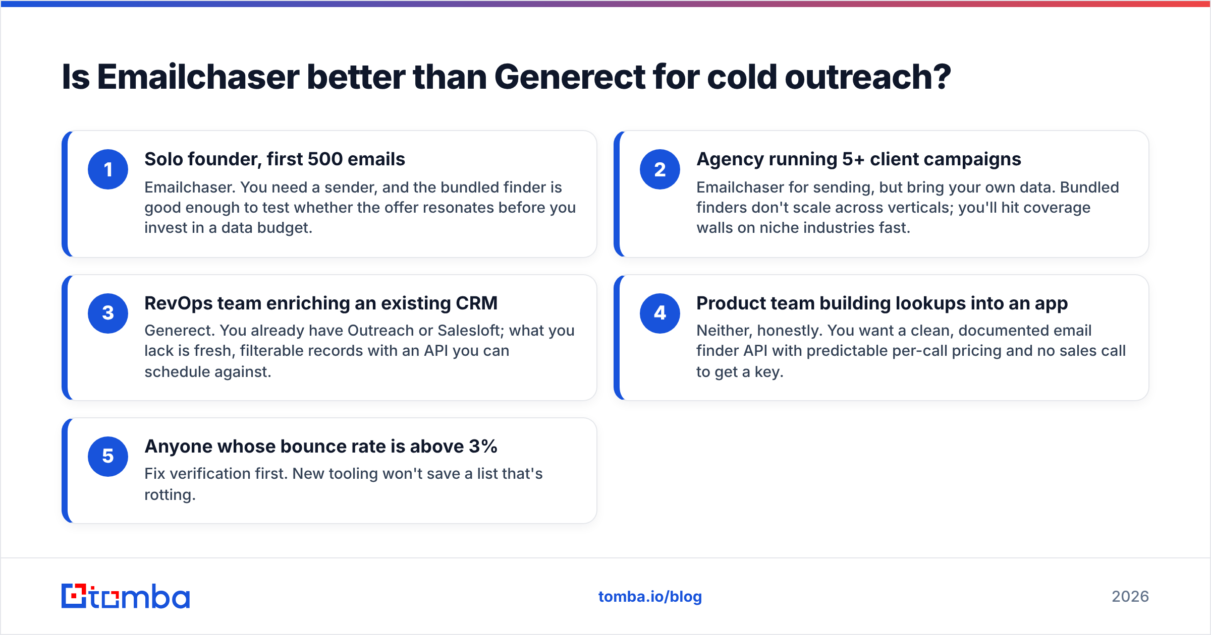 Diagram: Is Emailchaser better than Generect for cold outreach