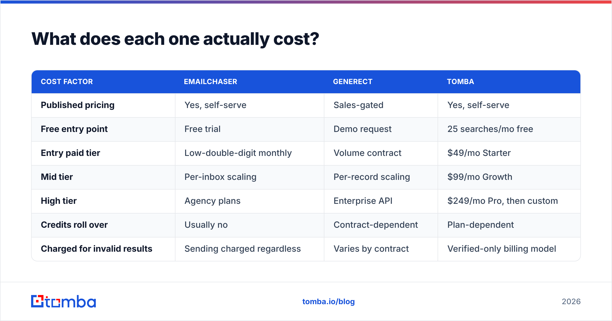 Diagram: What does each one actually cost