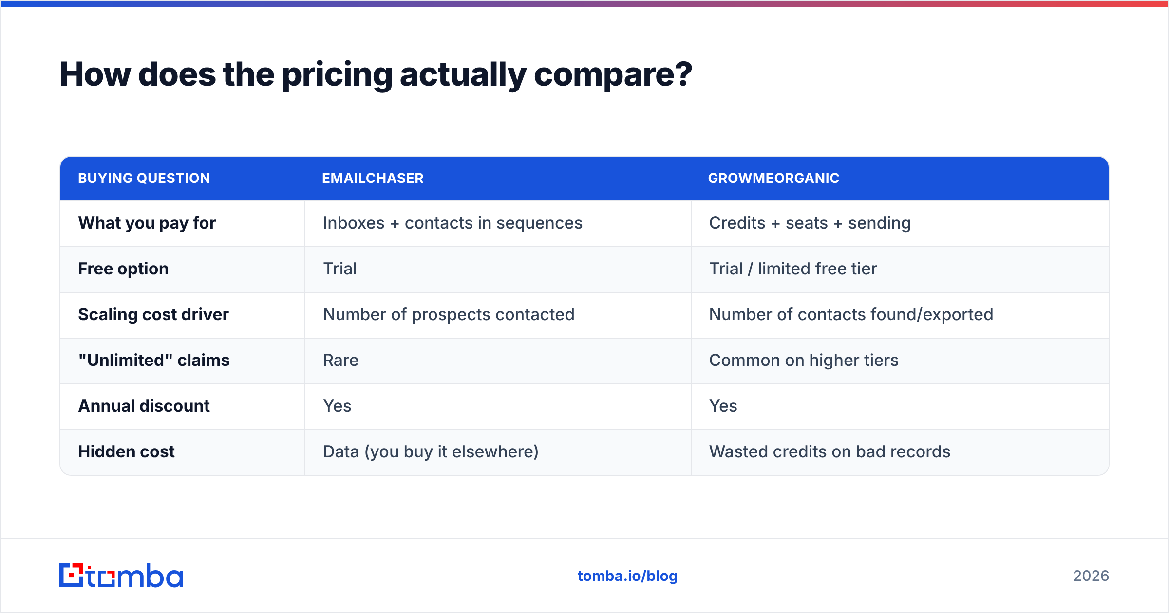 Diagram: How does the pricing actually compare