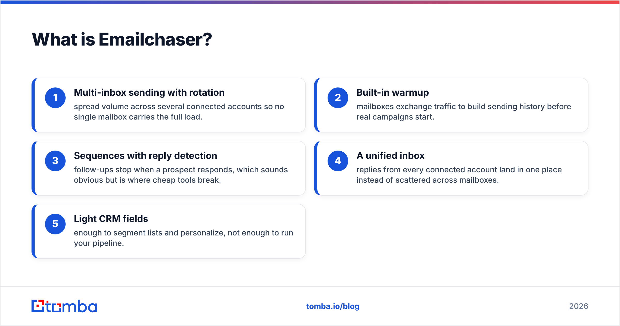 Diagram: What is Emailchaser
