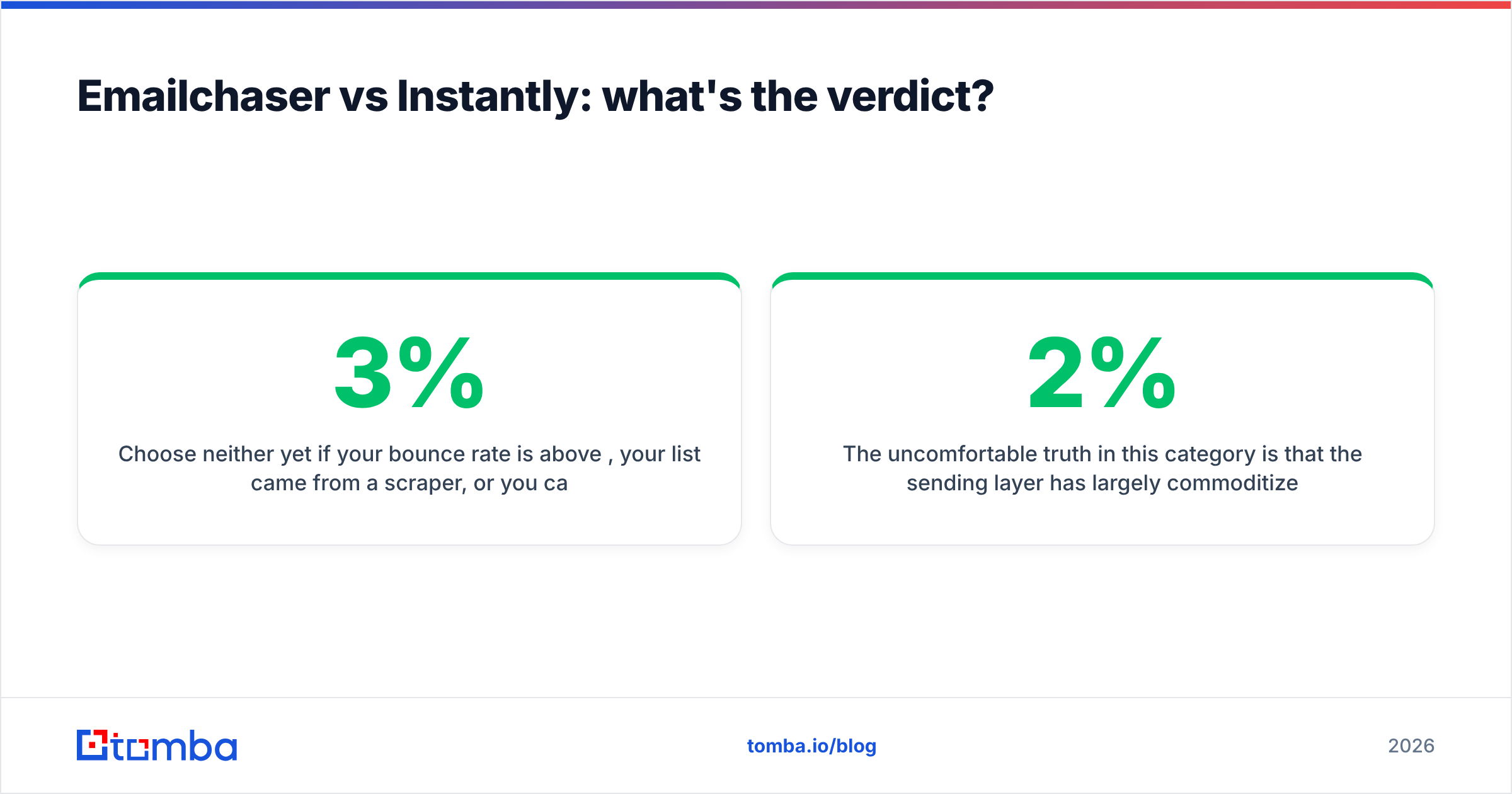 Diagram: Emailchaser vs Instantly: what's the verdict