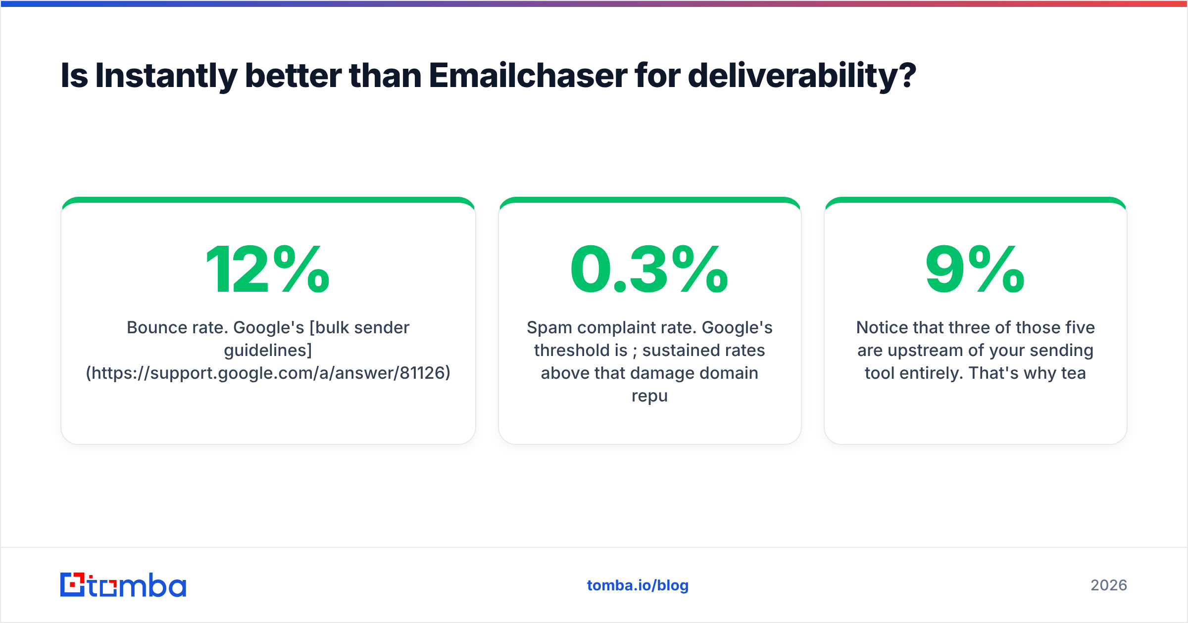 Diagram: Is Instantly better than Emailchaser for deliverability