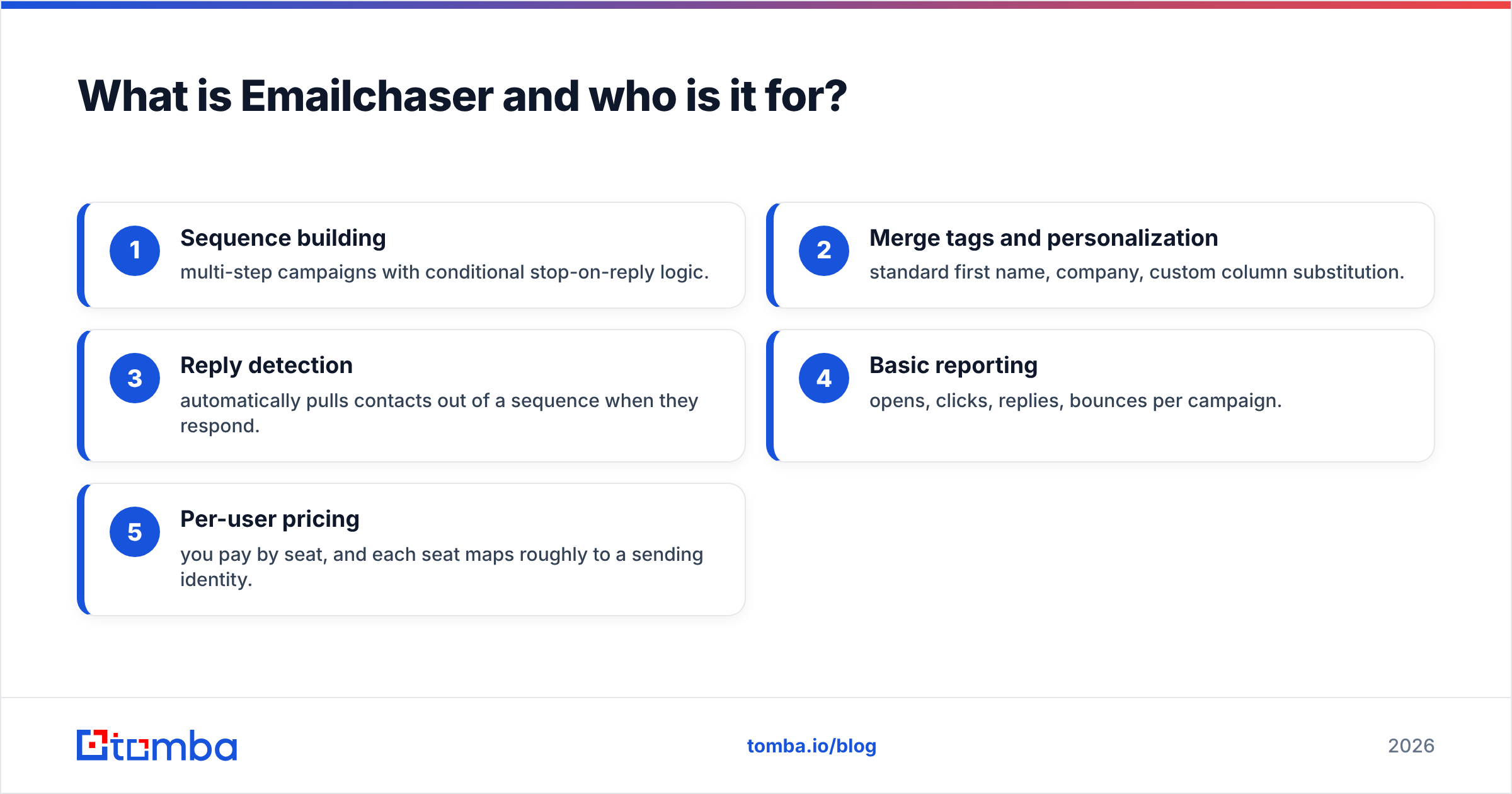 Diagram: What is Emailchaser and who is it for