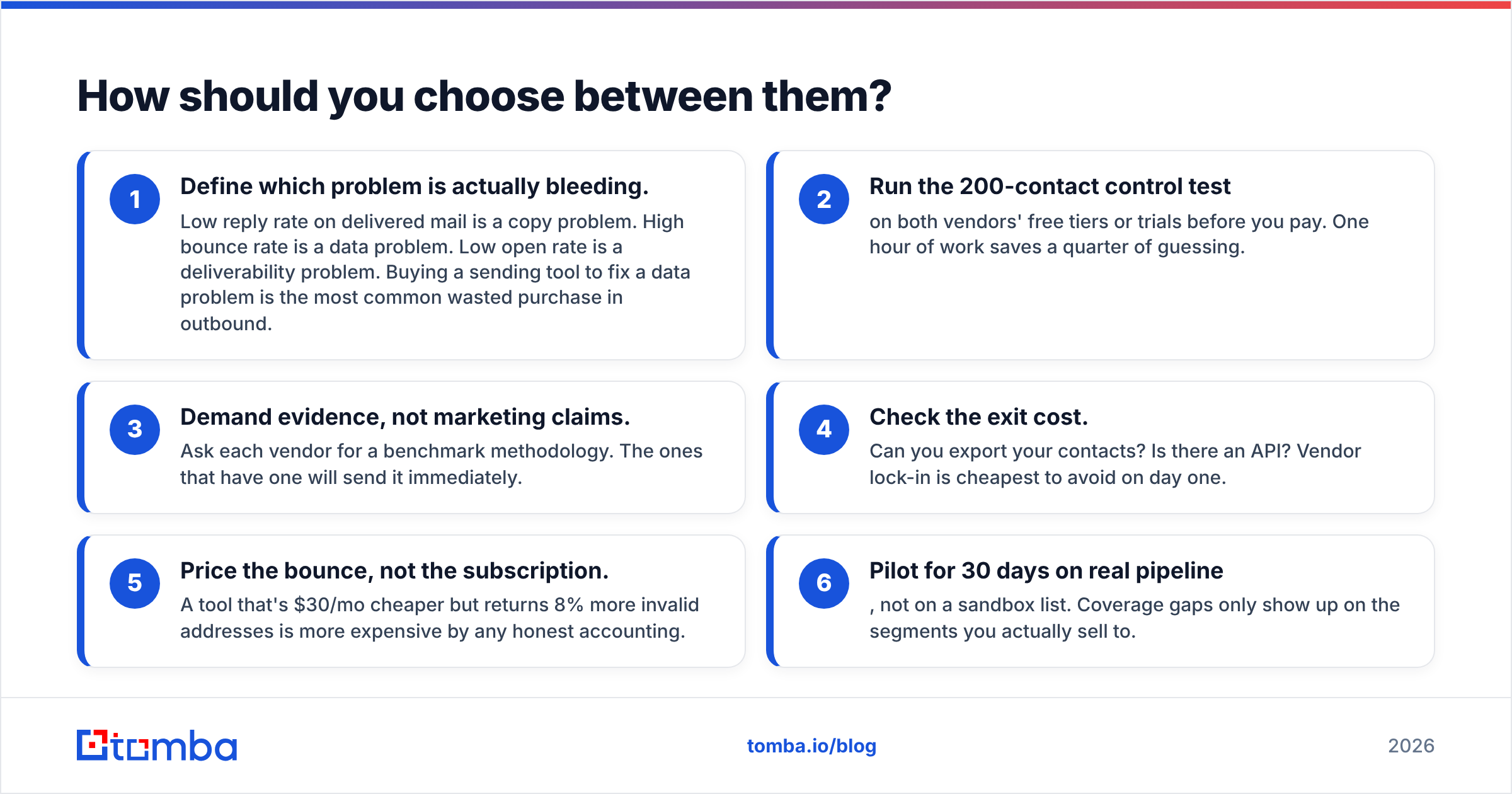 Diagram: How should you choose between them