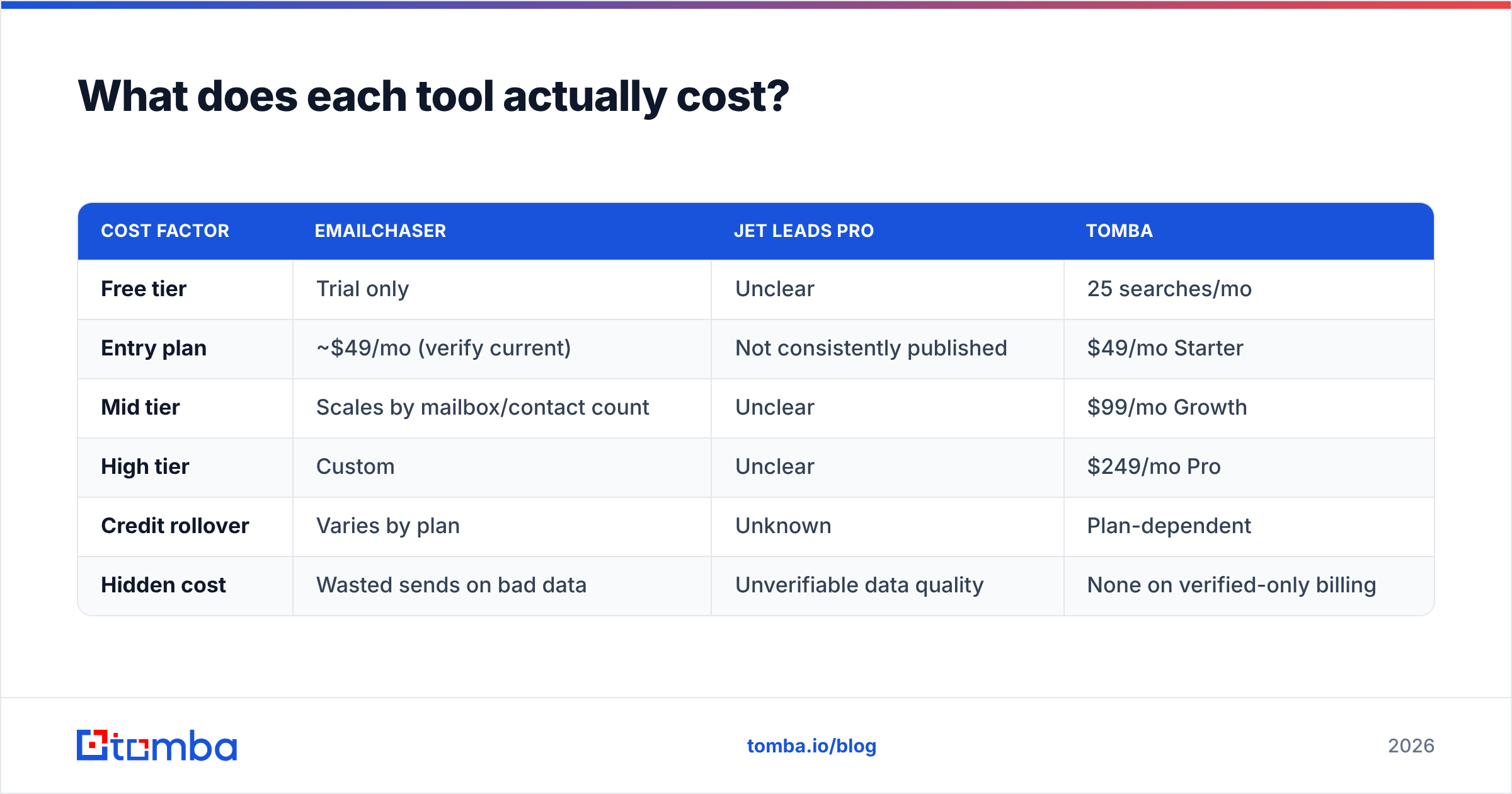 Diagram: What does each tool actually cost