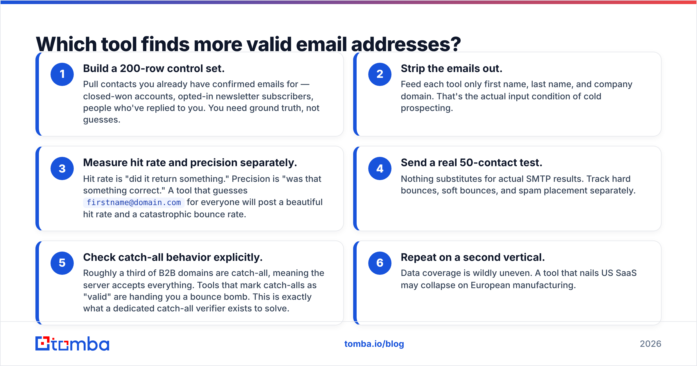 Diagram: Which tool finds more valid email addresses