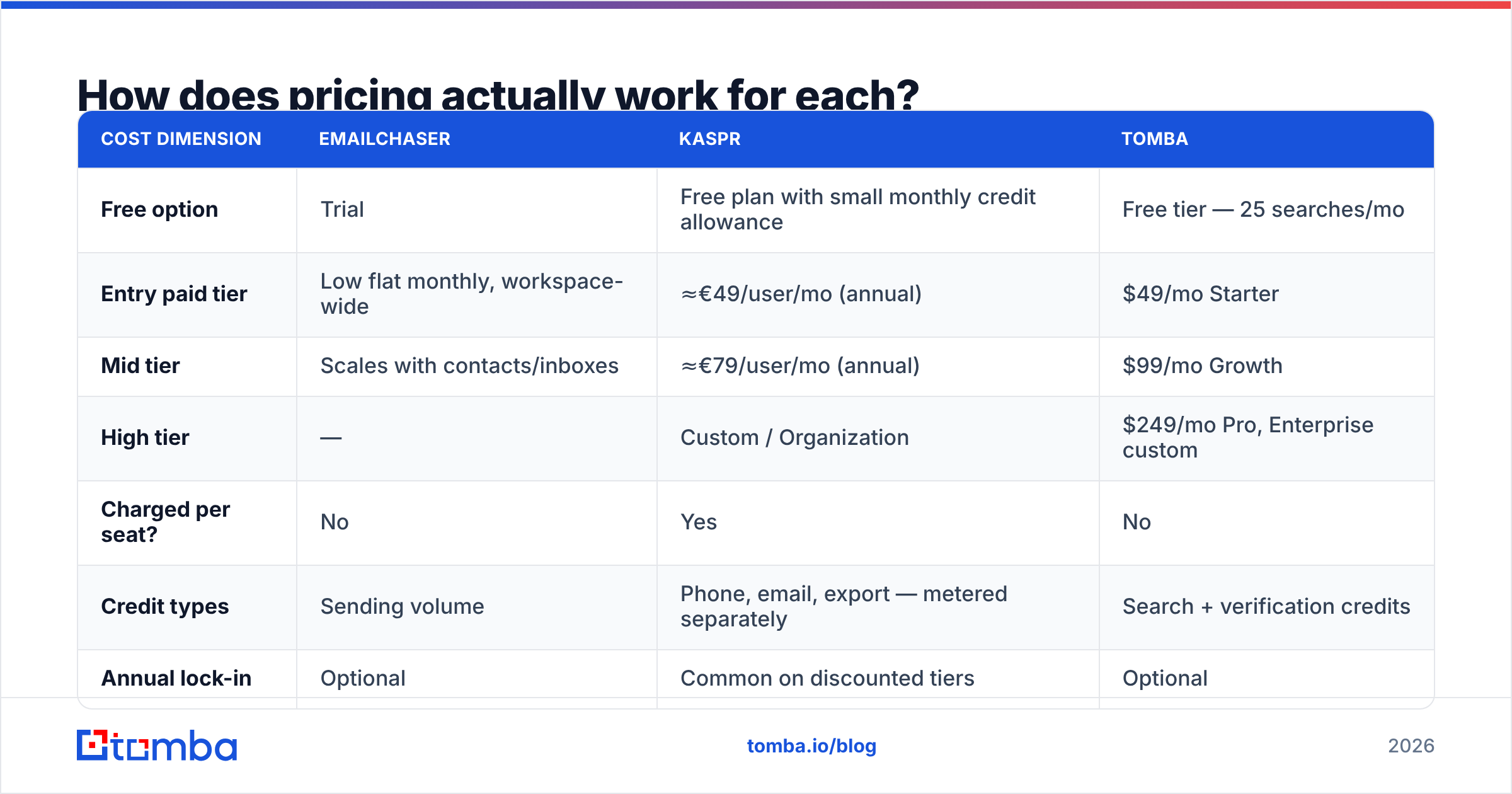 Diagram: How does pricing actually work for each