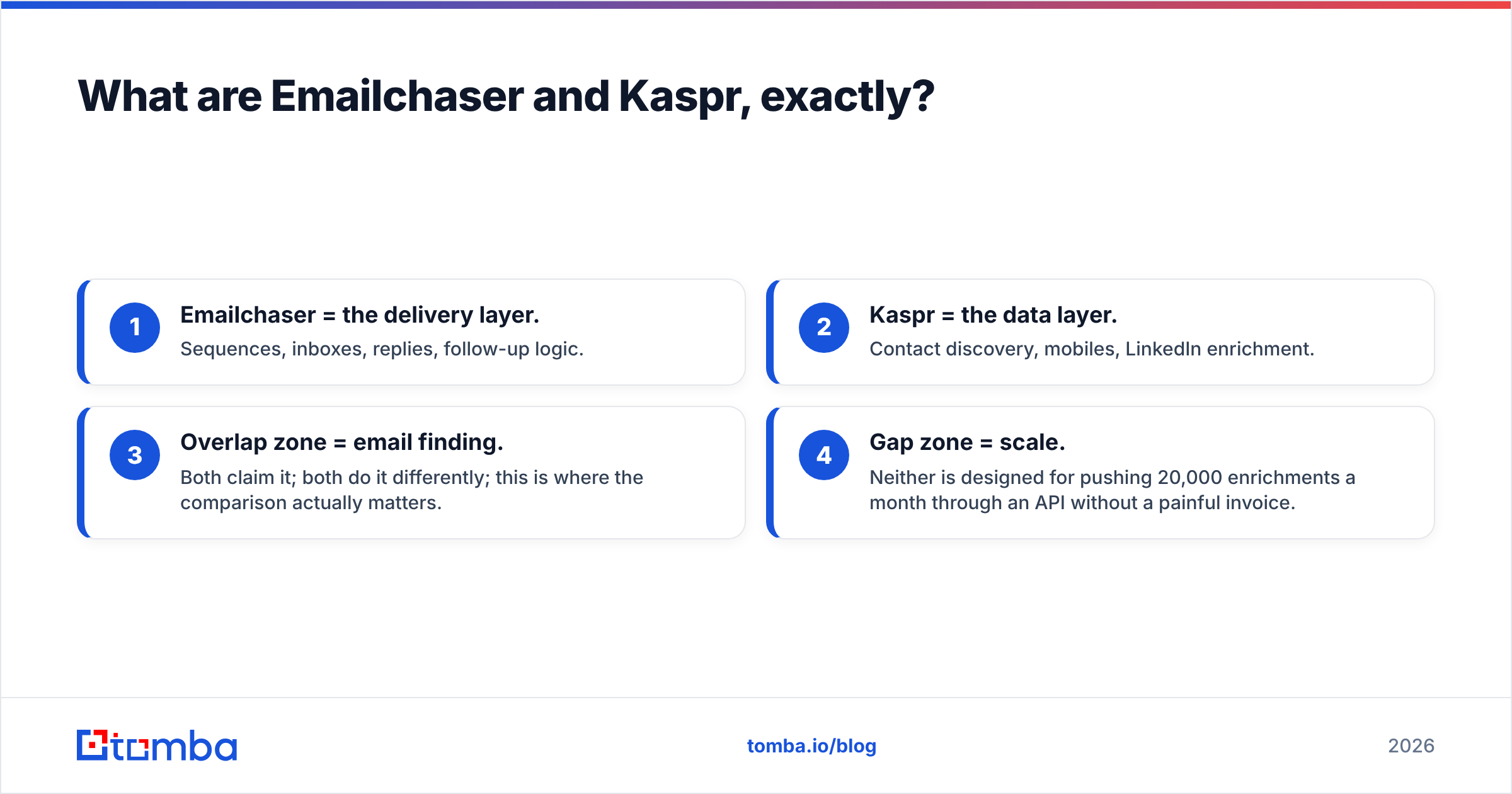 Diagram: What are Emailchaser and Kaspr, exactly