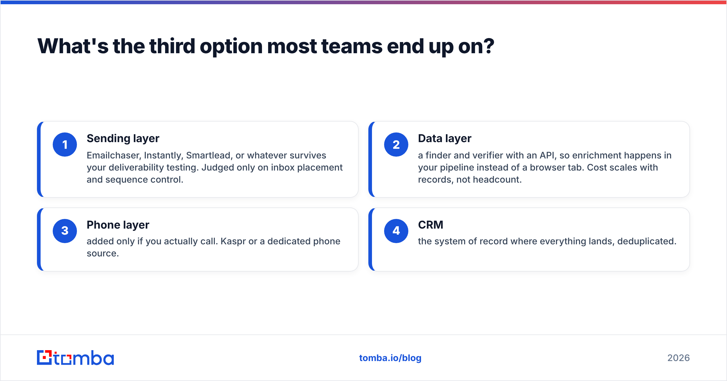 Diagram: What's the third option most teams end up on