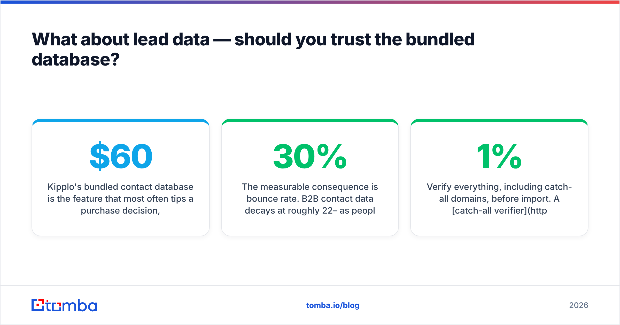 Diagram: What about lead data — should you trust the bundled database