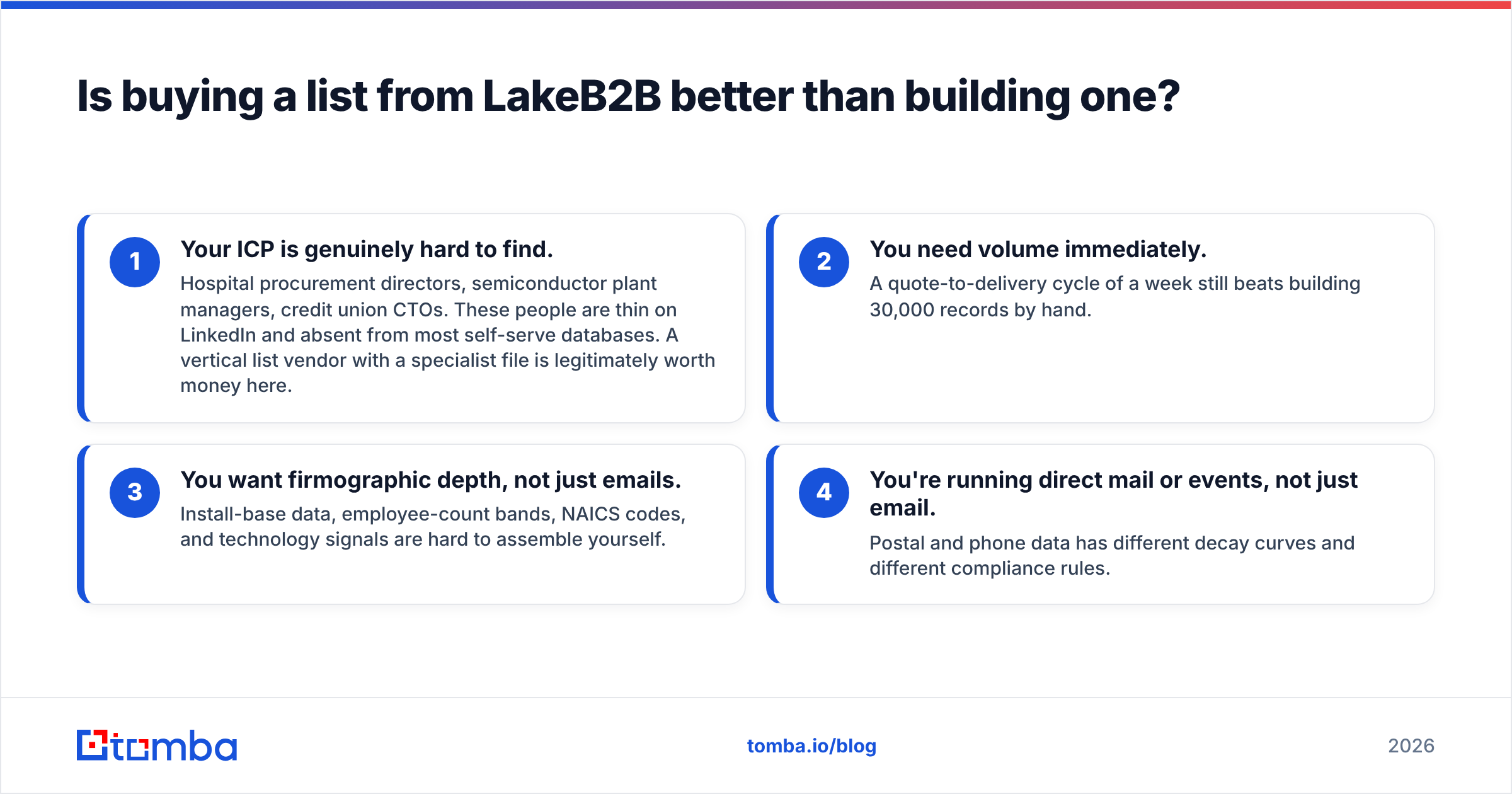 Diagram: Is buying a list from LakeB2B better than building one