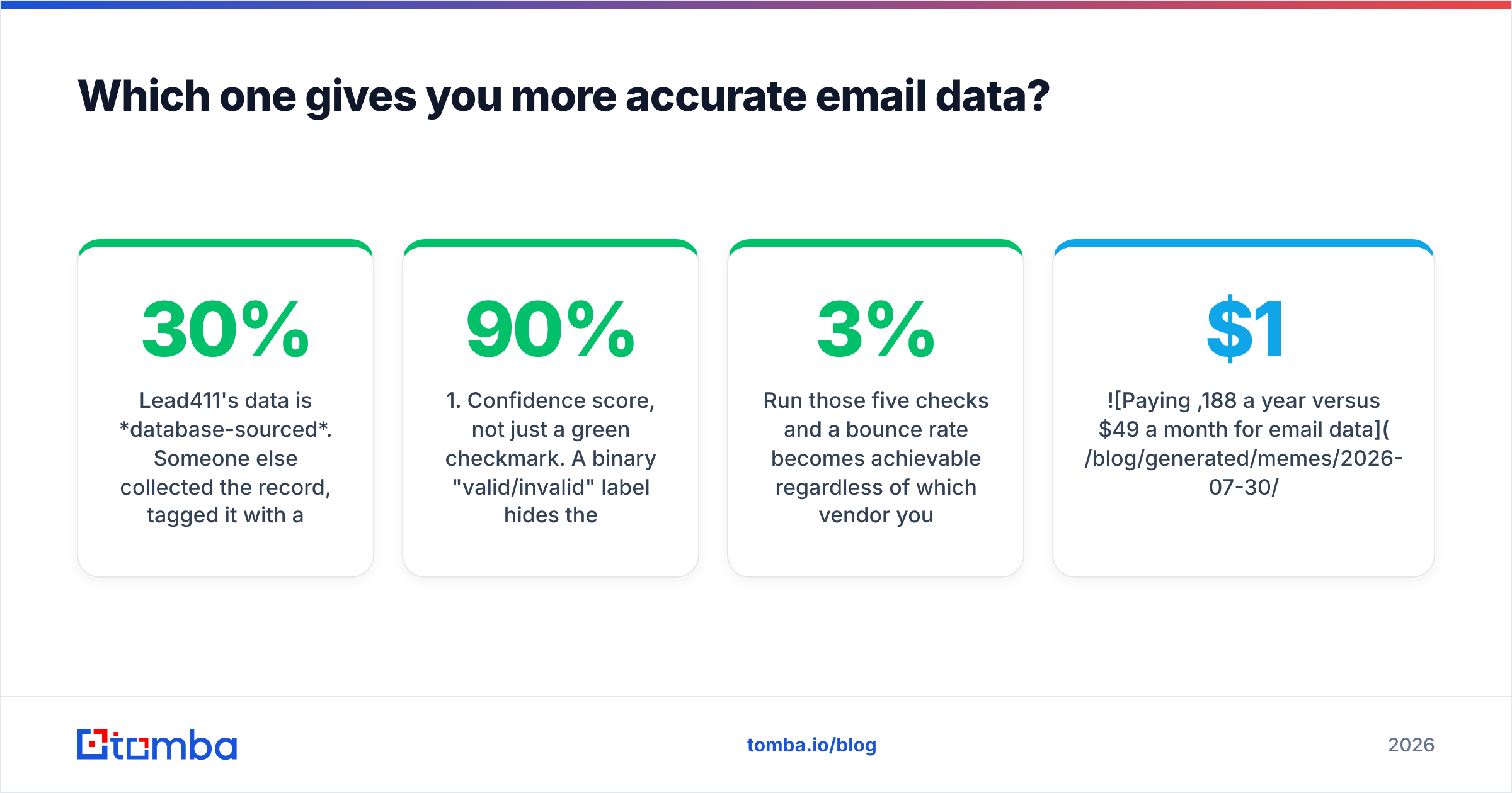 Diagram: Which one gives you more accurate email data