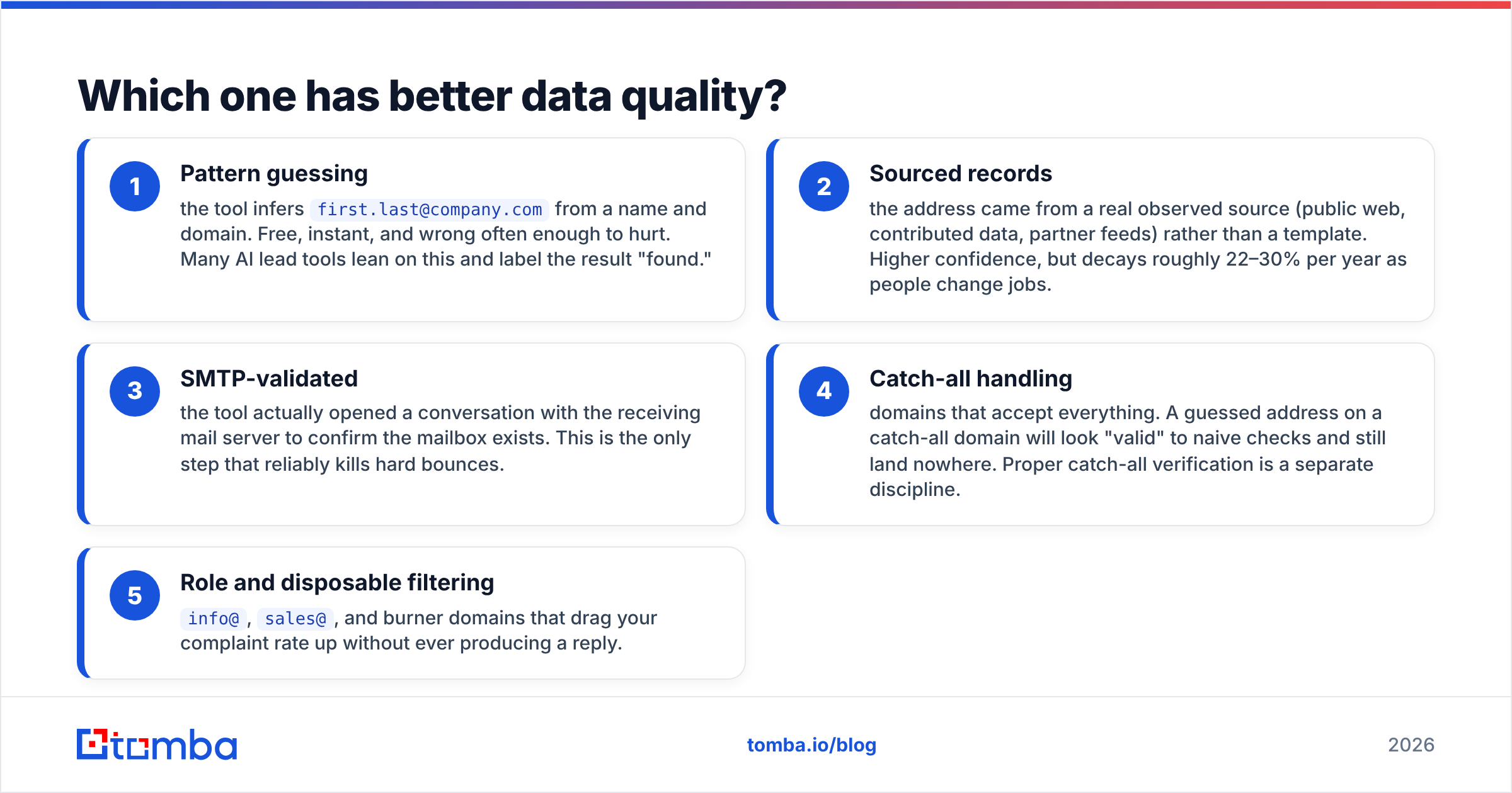 Diagram: Which one has better data quality