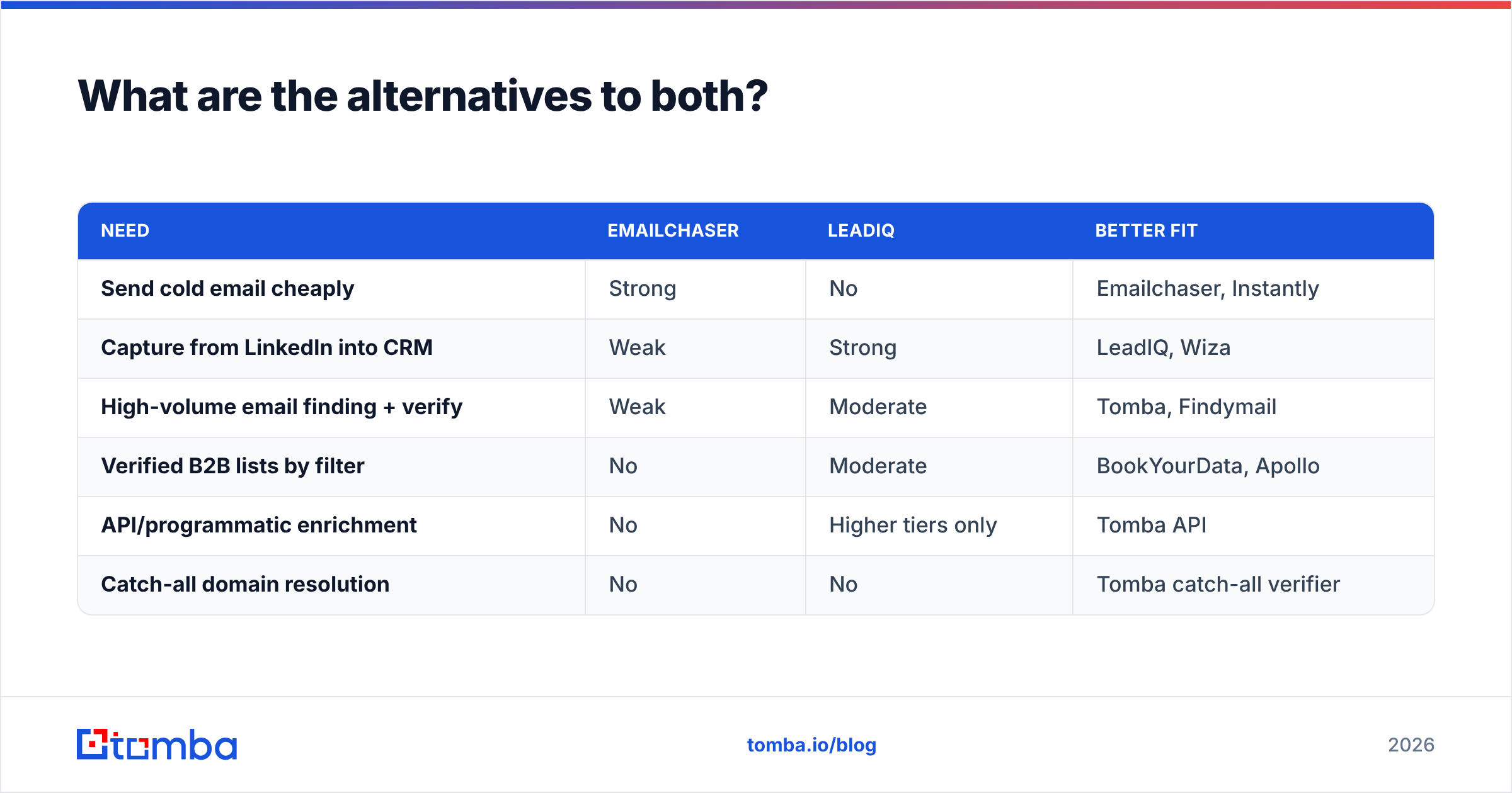 Diagram: What are the alternatives to both