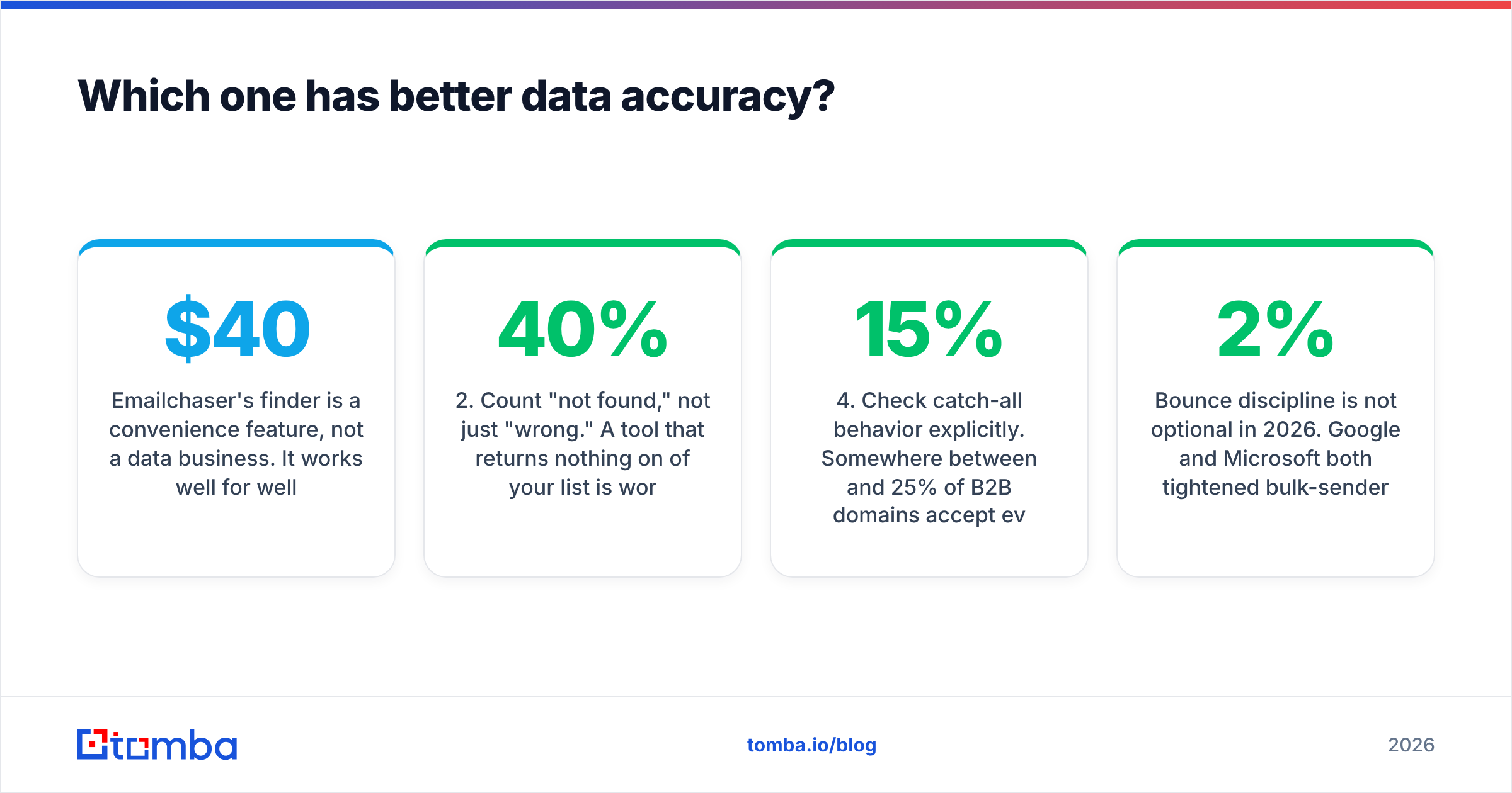 Diagram: Which one has better data accuracy
