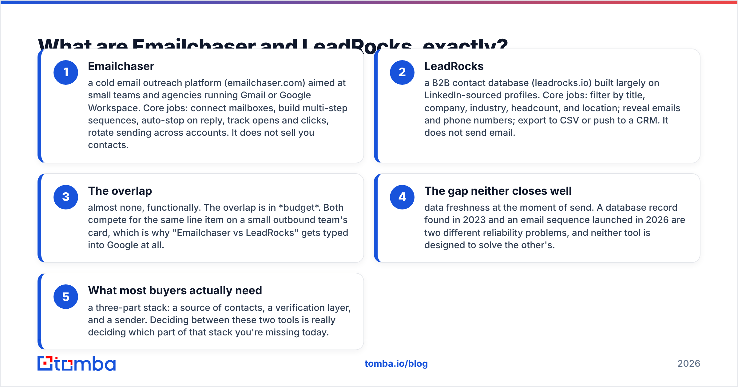 Diagram: What are Emailchaser and LeadRocks, exactly