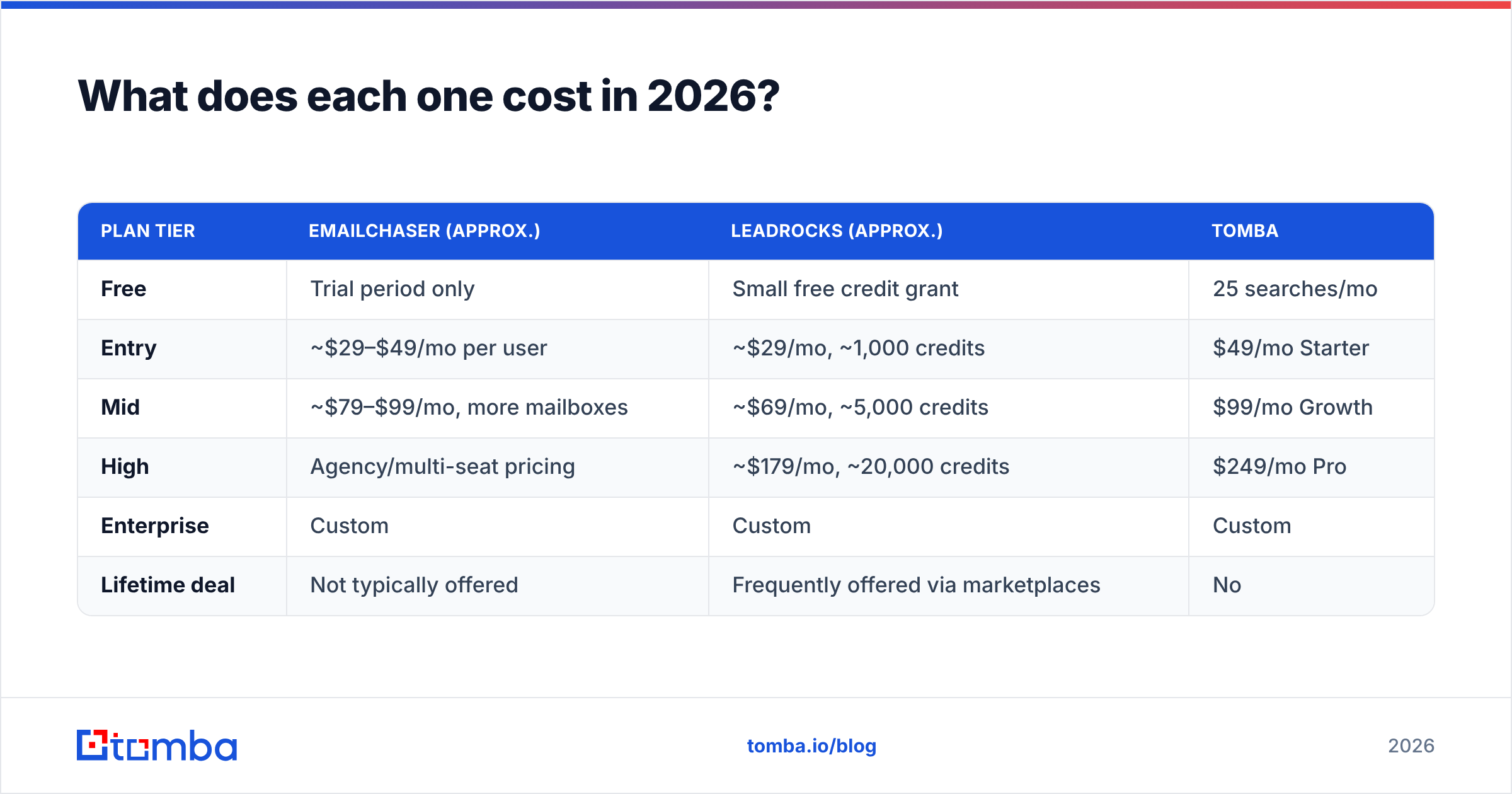 Diagram: What does each one cost in 2026