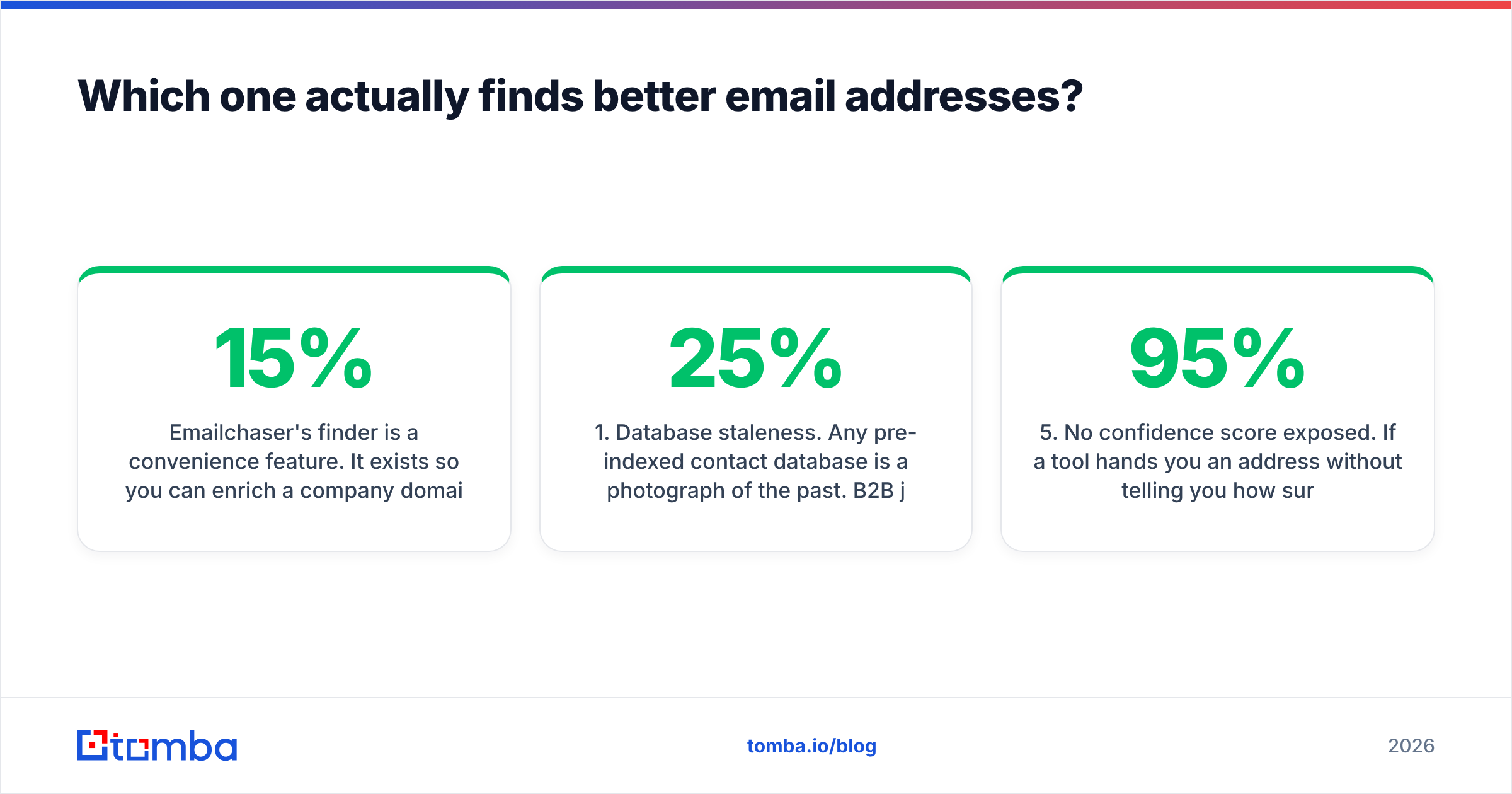 Diagram: Which one actually finds better email addresses