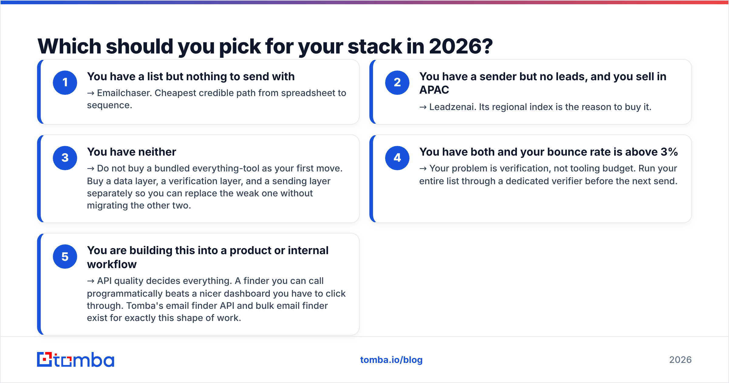 Diagram: Which should you pick for your stack in 2026