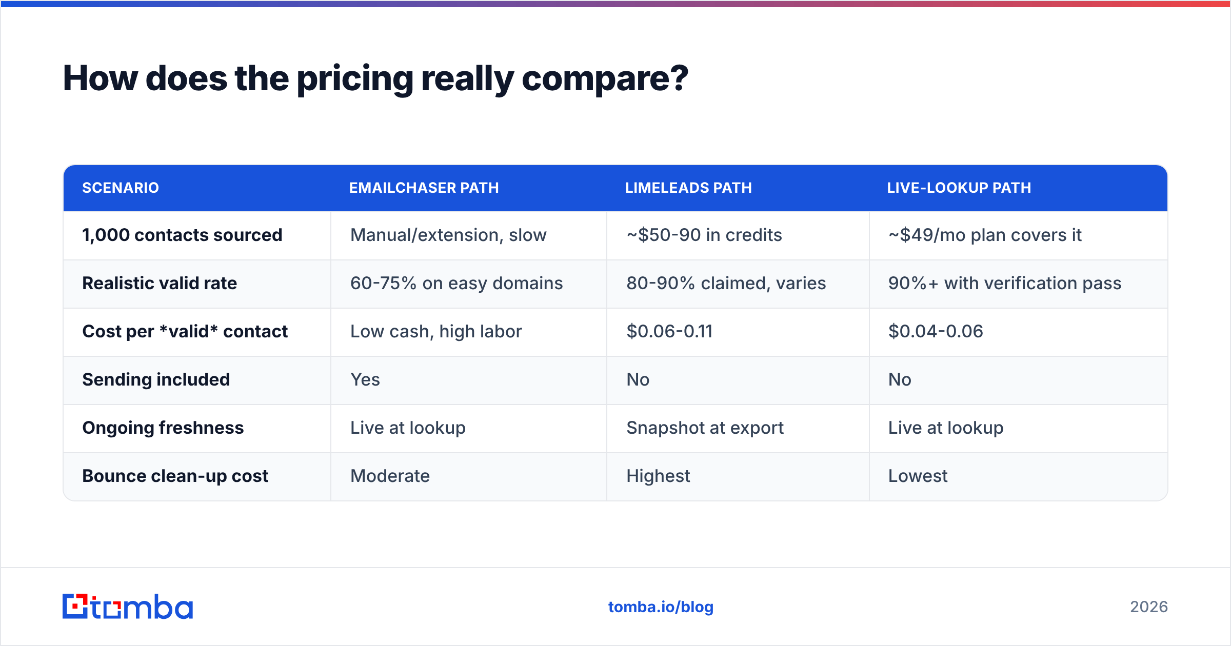 Diagram: How does the pricing really compare
