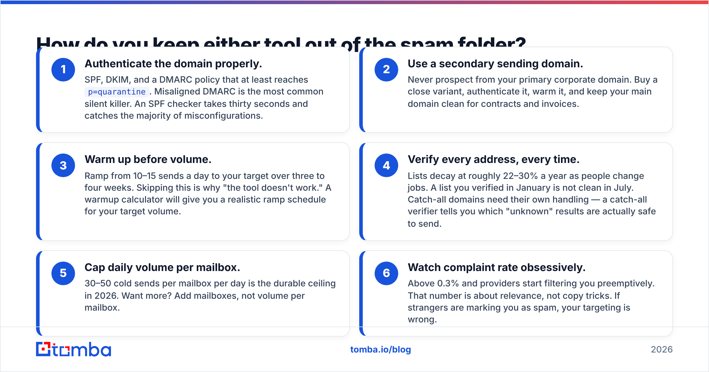 Diagram: How do you keep either tool out of the spam folder