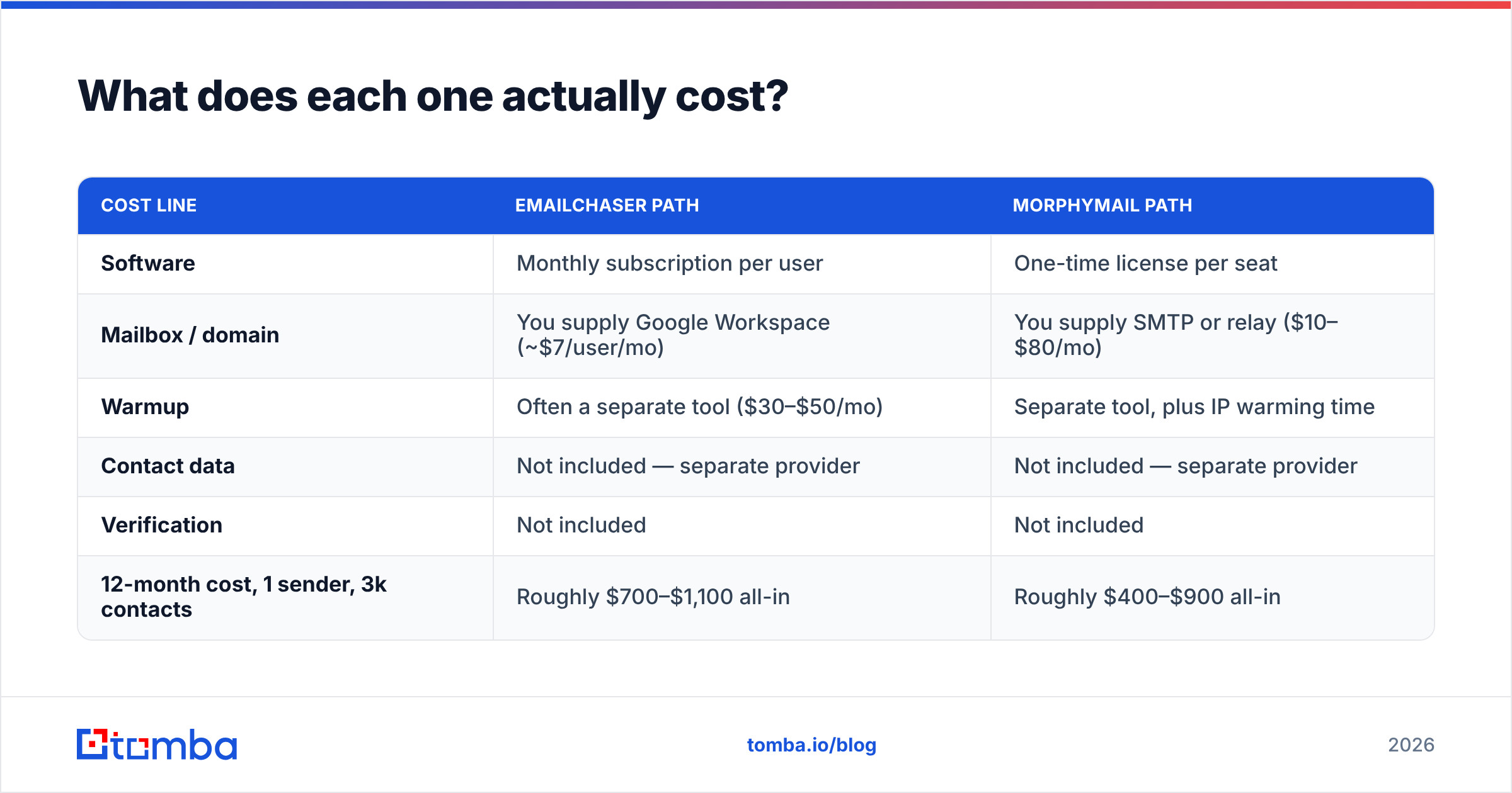 Diagram: What does each one actually cost