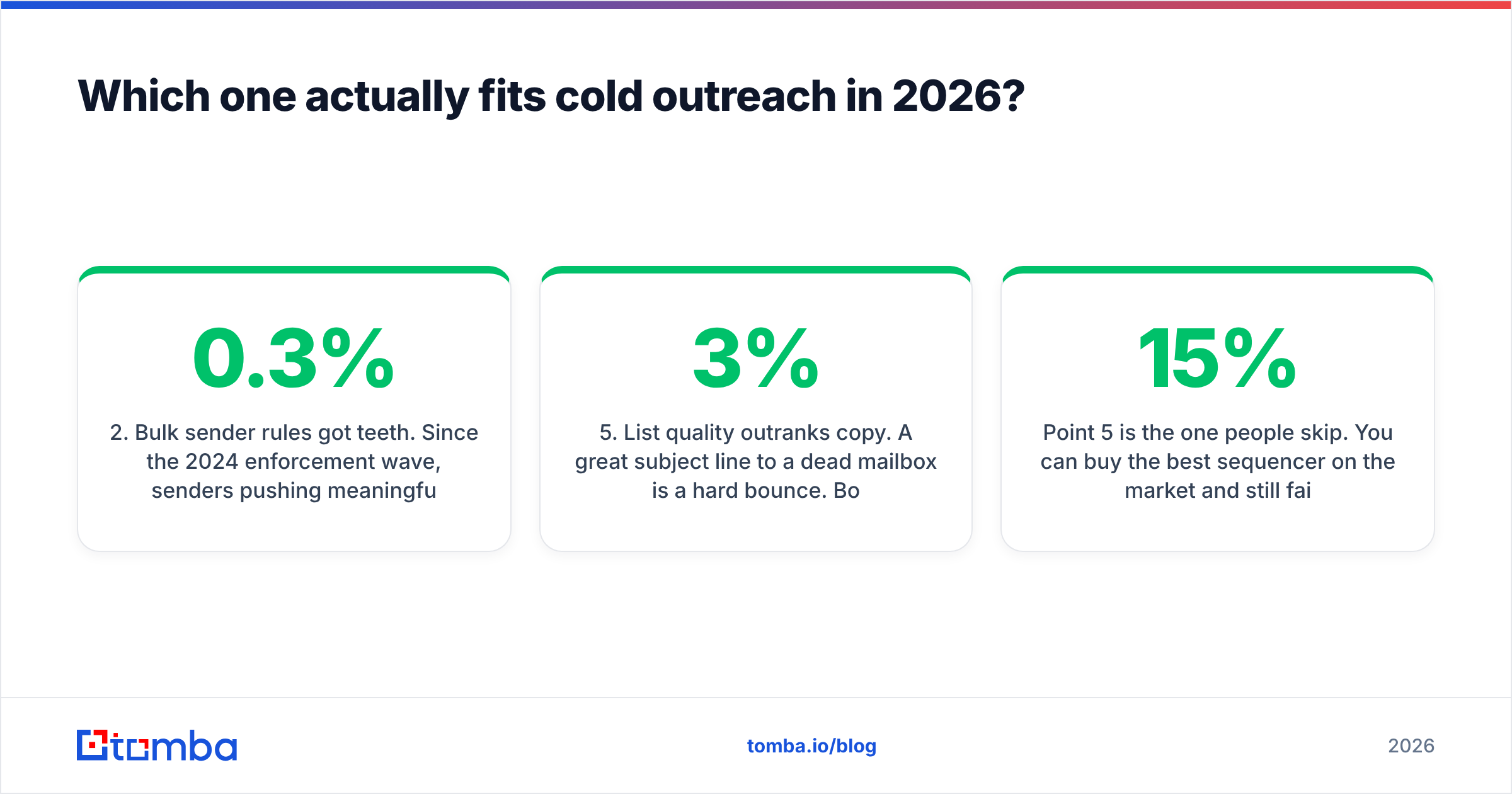 Diagram: Which one actually fits cold outreach in 2026