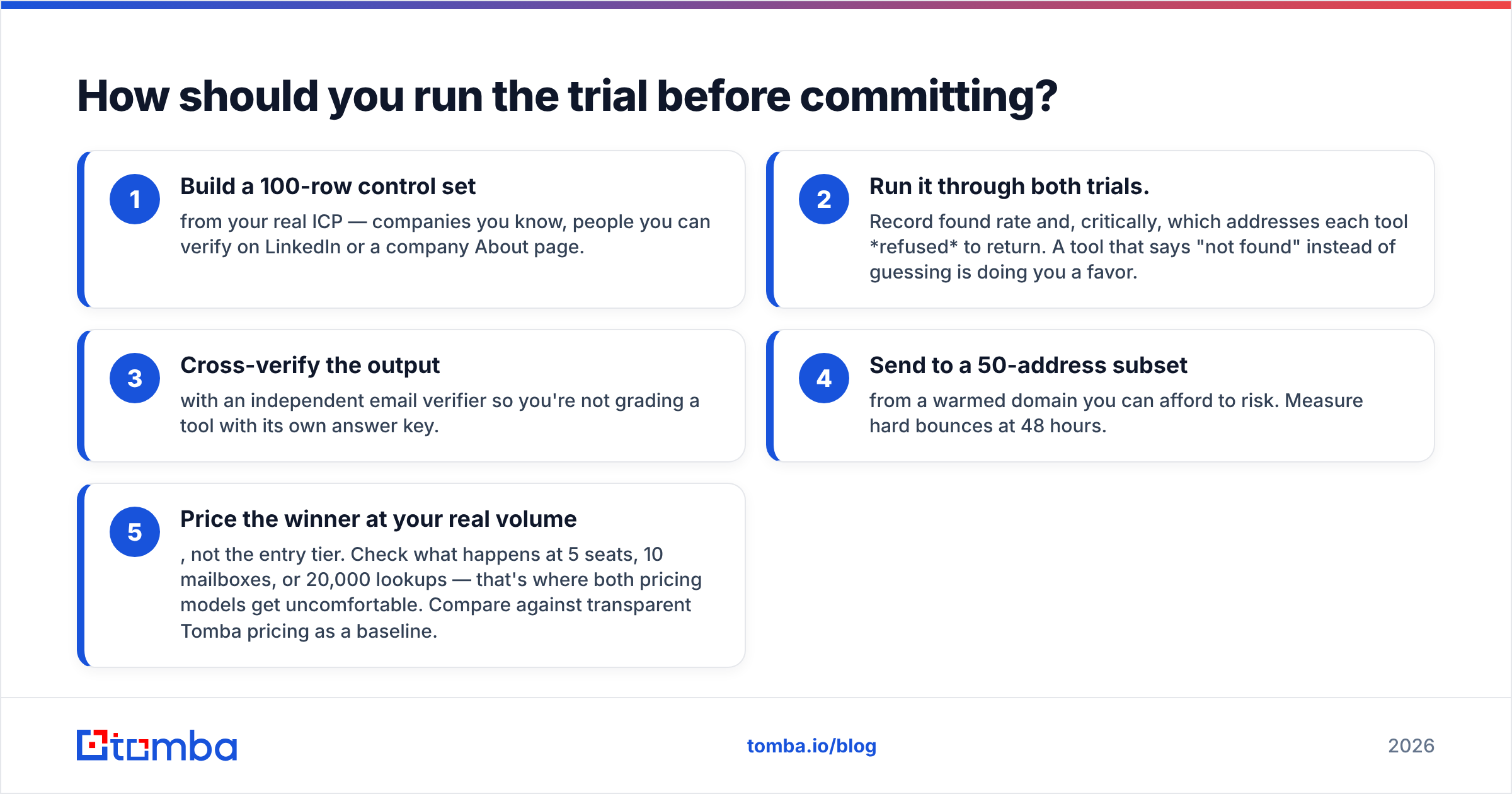 Diagram: How should you run the trial before committing