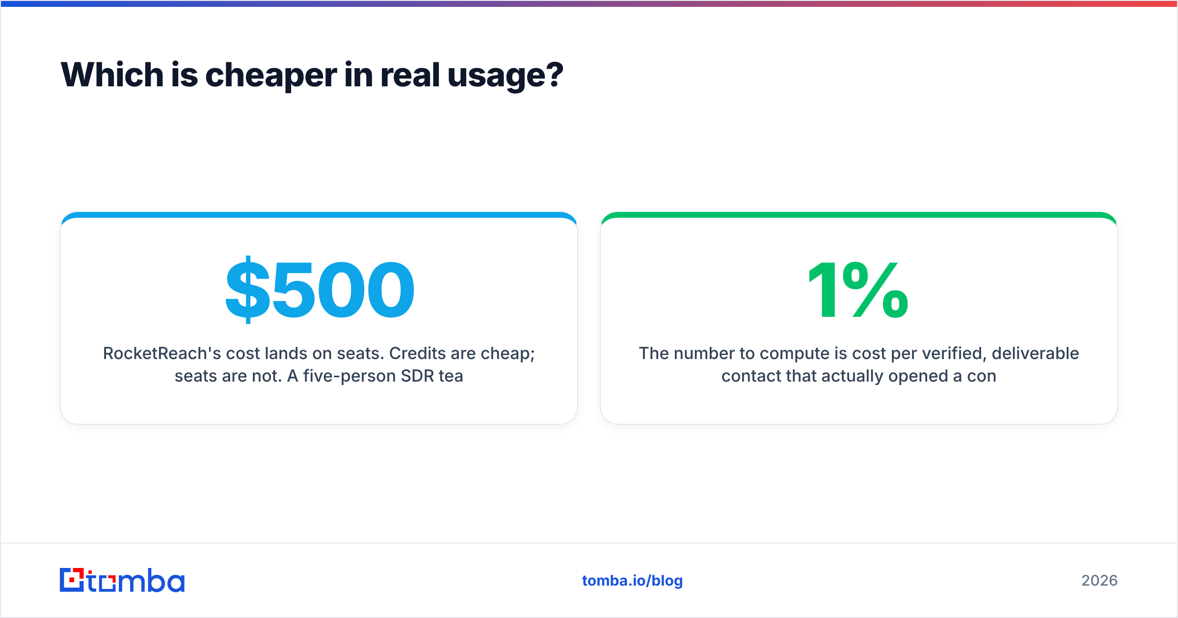 Diagram: Which is cheaper in real usage