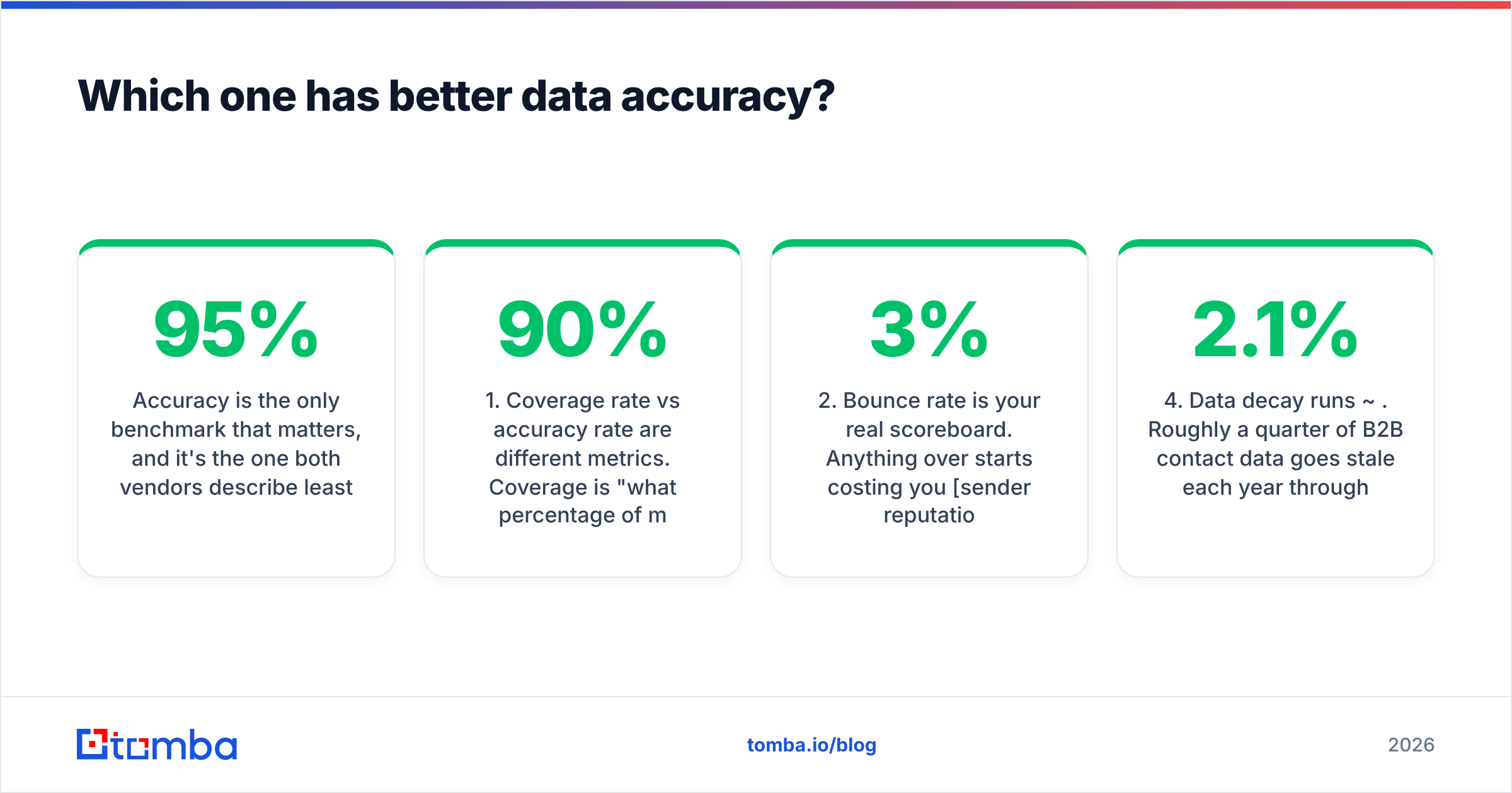 Diagram: Which one has better data accuracy