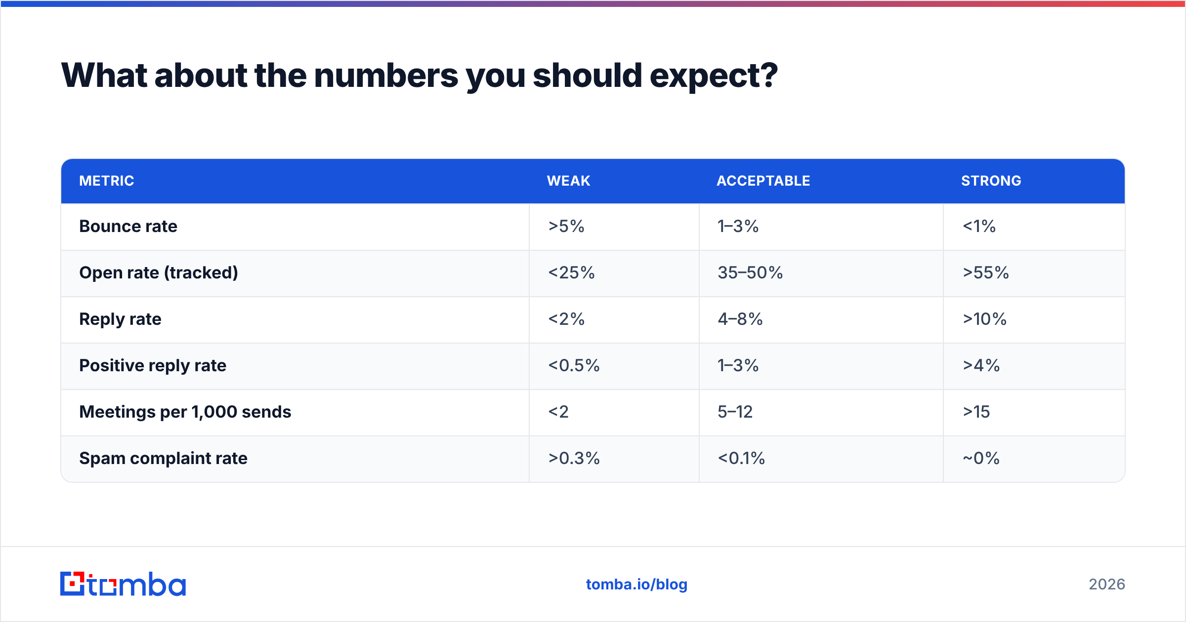 Diagram: What about the numbers you should expect