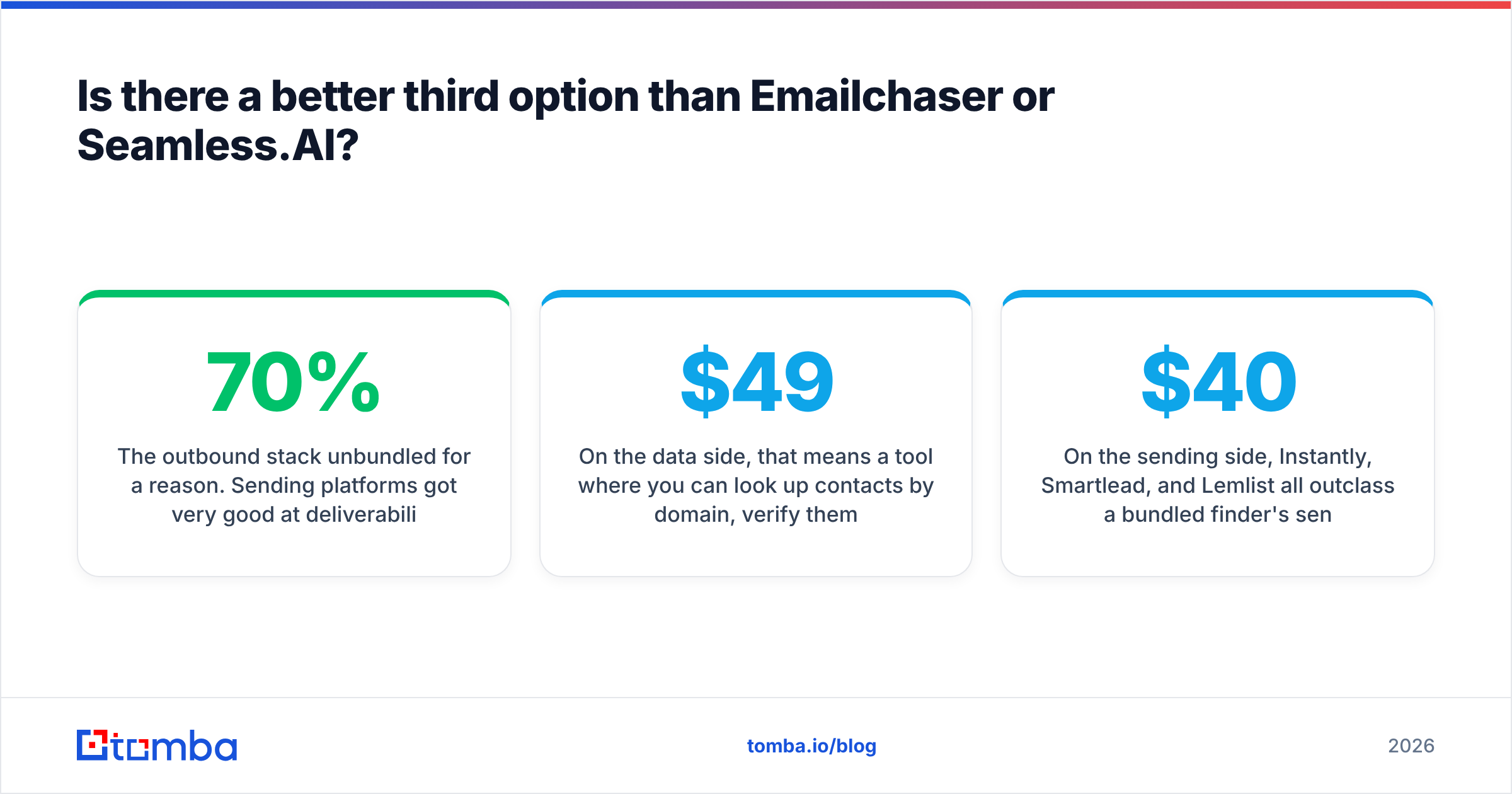 Diagram: Is there a better third option than Emailchaser or Seamless.AI