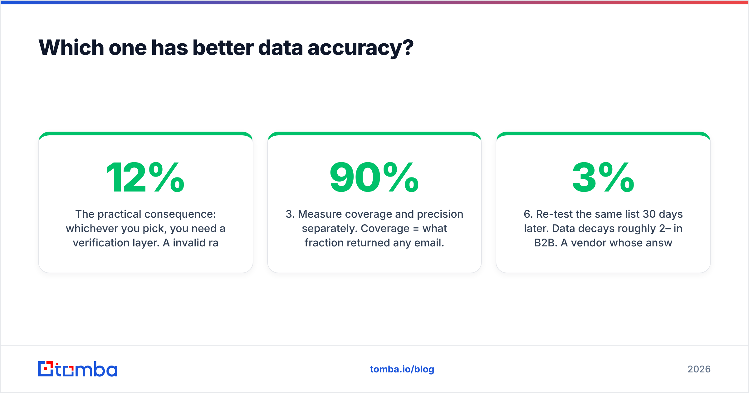 Diagram: Which one has better data accuracy