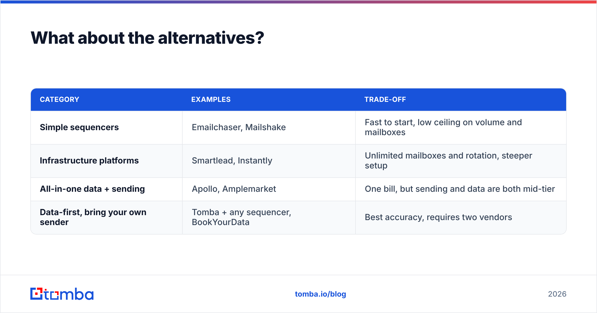 Diagram: What about the alternatives
