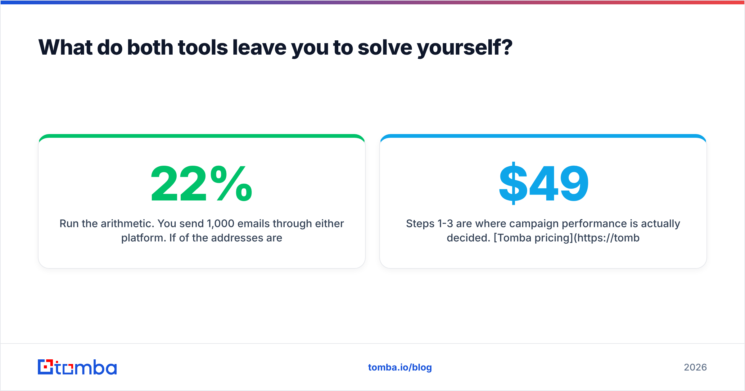 Diagram: What do both tools leave you to solve yourself