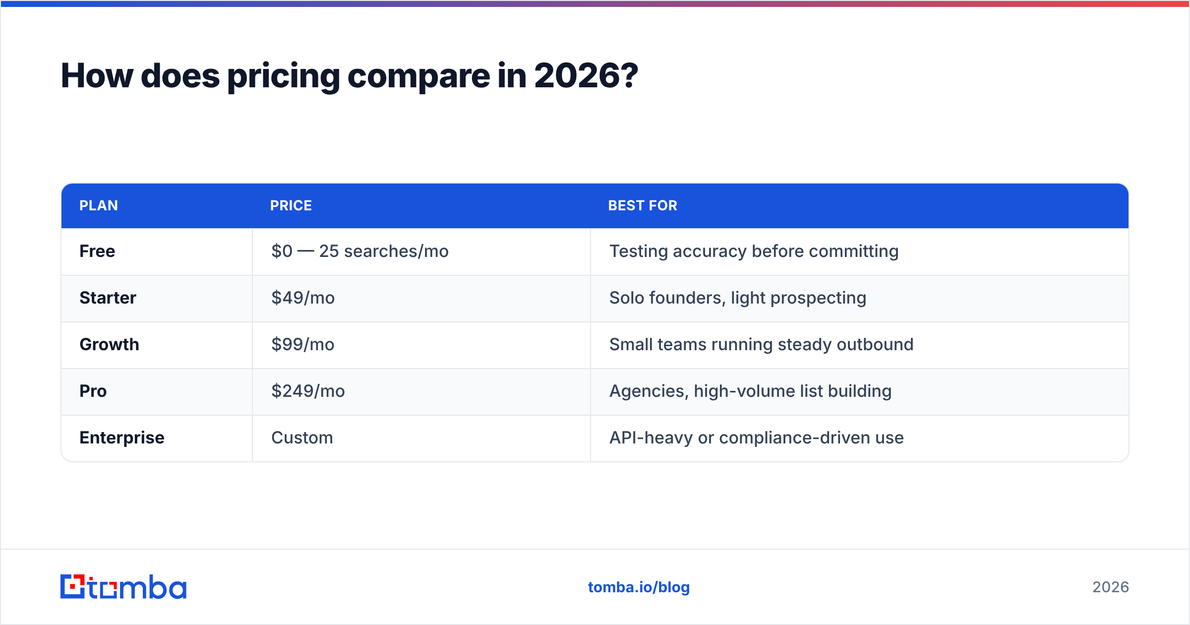 Diagram: How does pricing compare in 2026