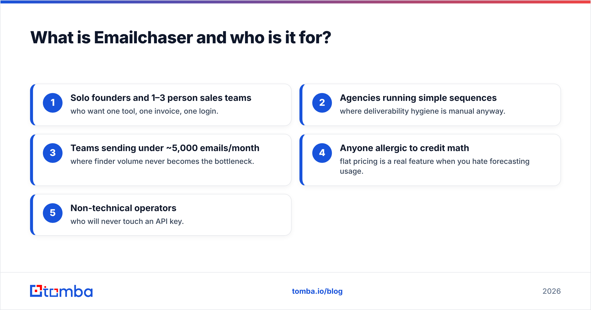 Diagram: What is Emailchaser and who is it for