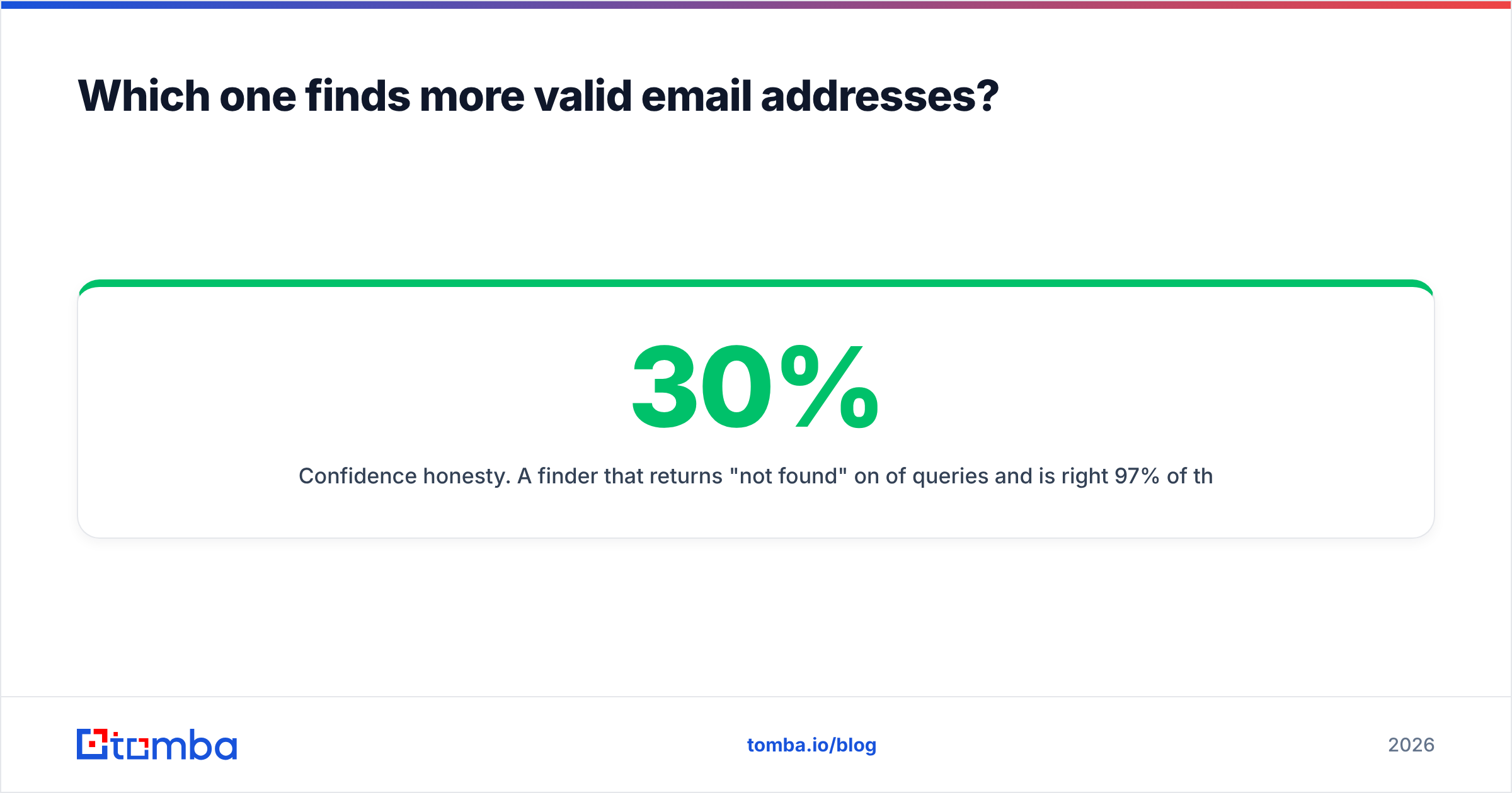 Diagram: Which one finds more valid email addresses