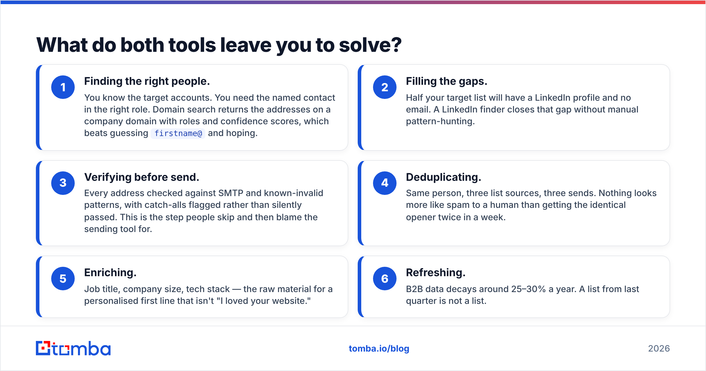 Diagram: What do both tools leave you to solve